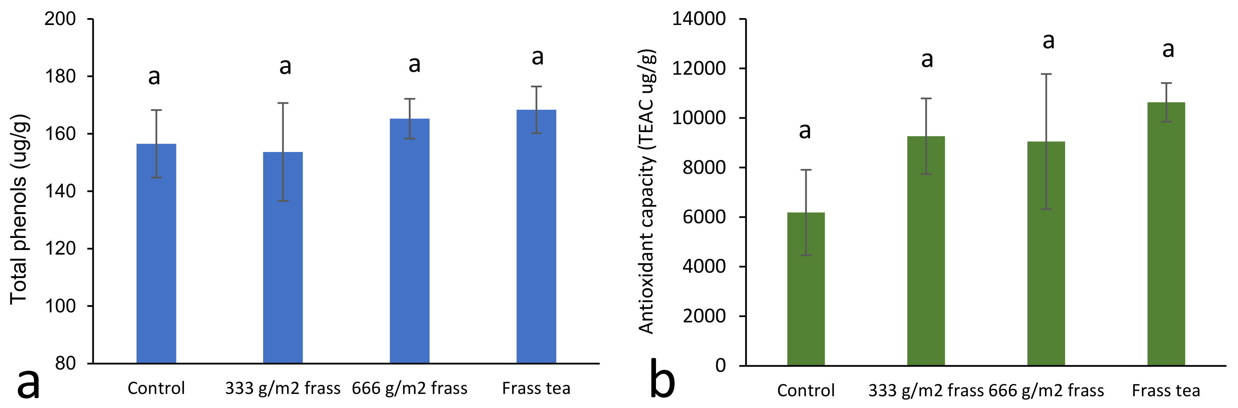 Agronomy 12 00928 g001