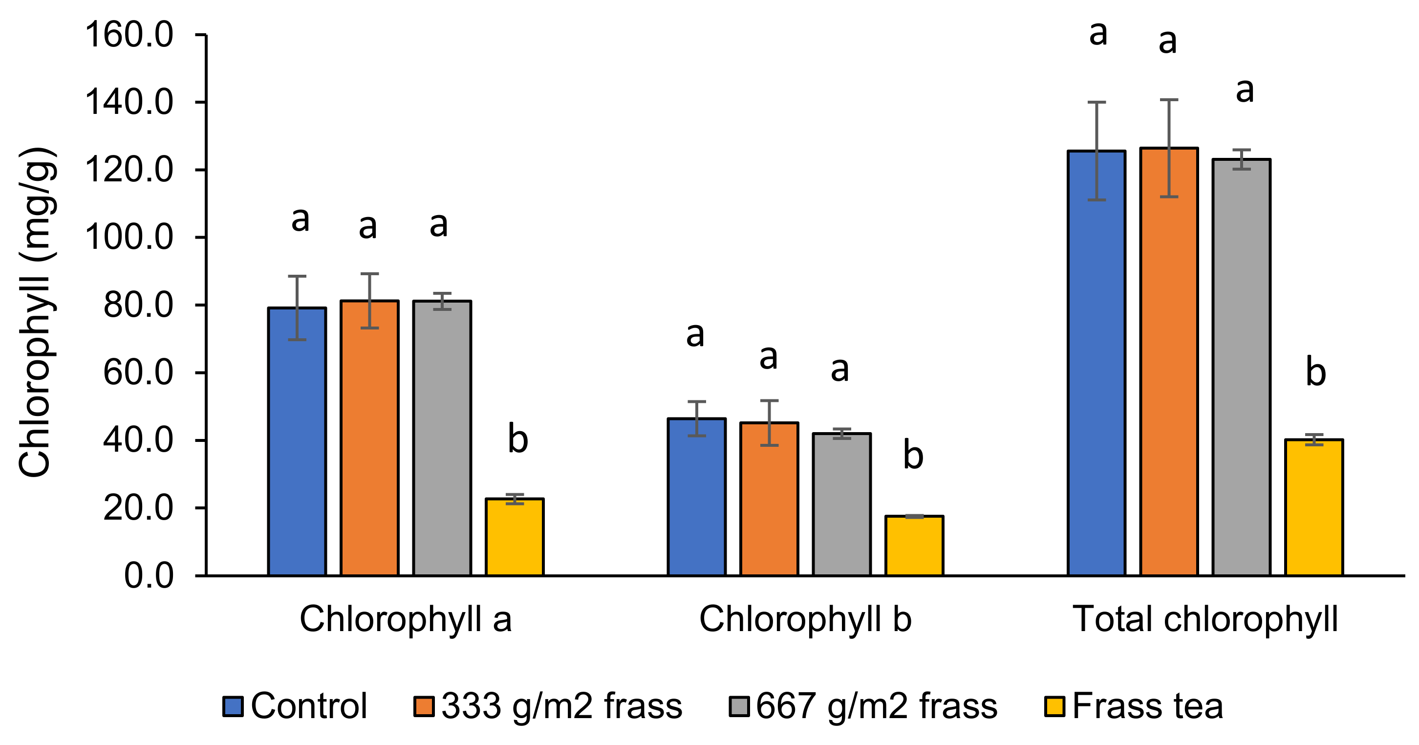 Agronomy 12 00928 g002