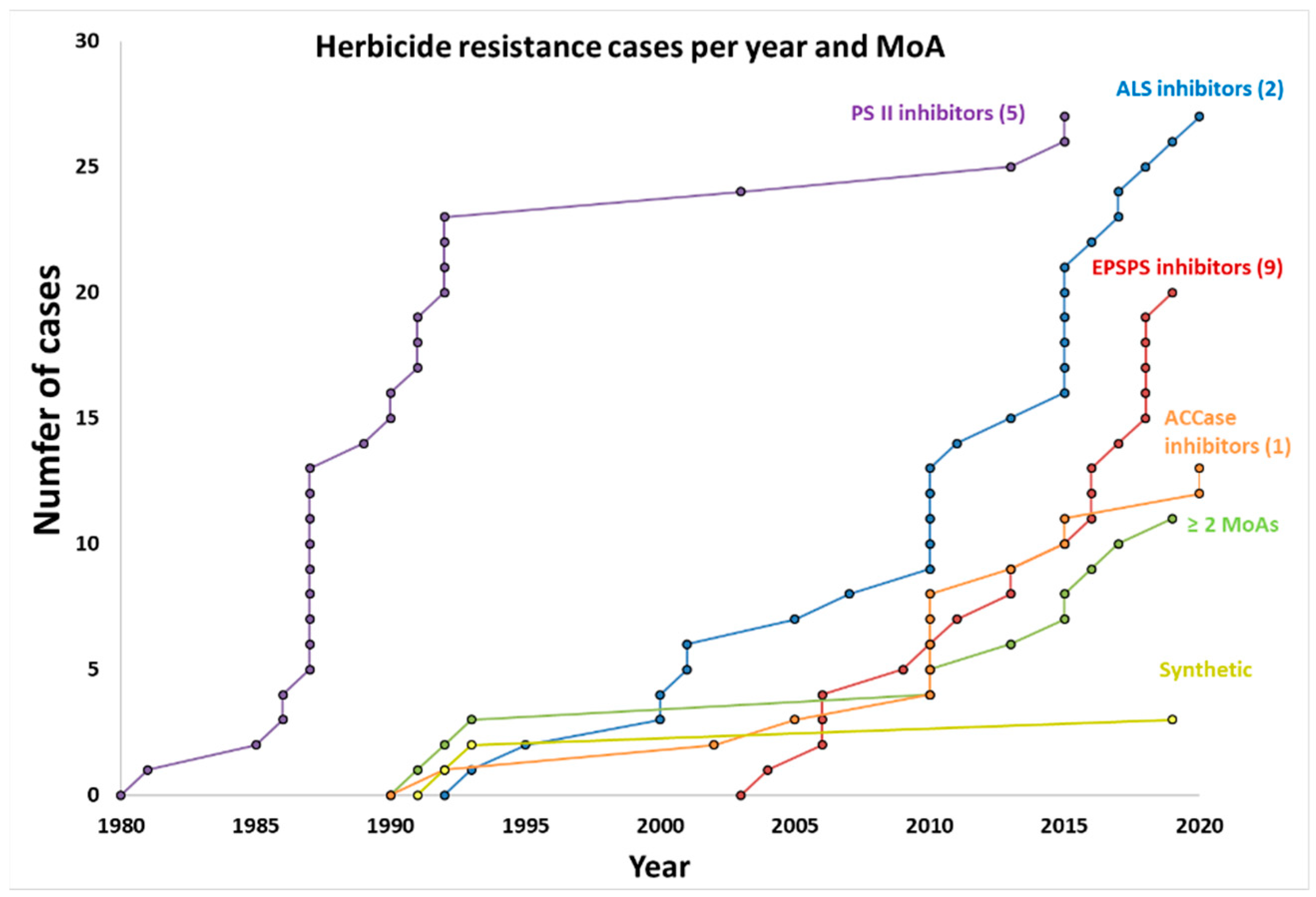 Agronomy 12 00929 g002 Agronomy 12 00929 g002