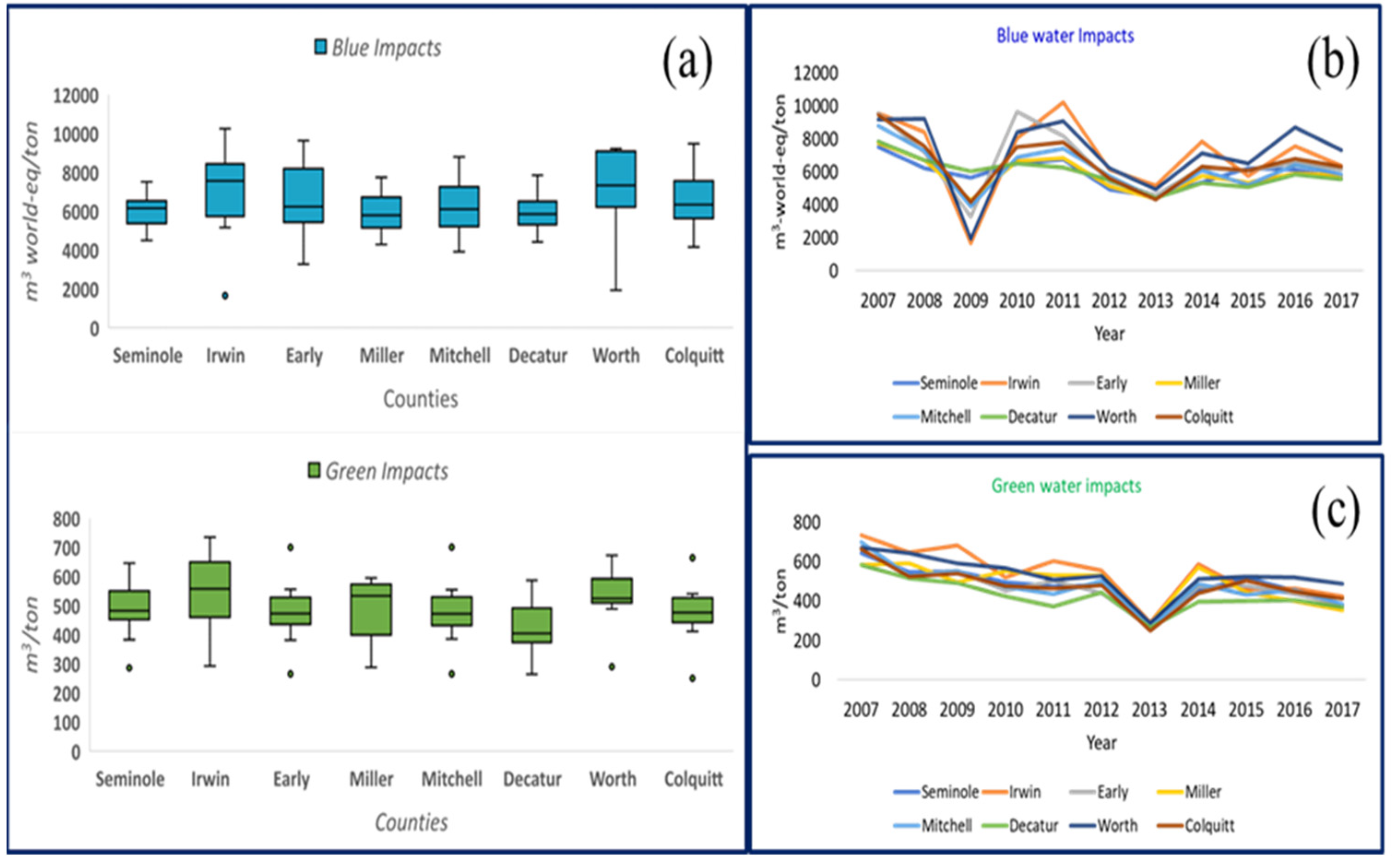 Agronomy 12 00930 g004 Agronomy 12 00930 g004