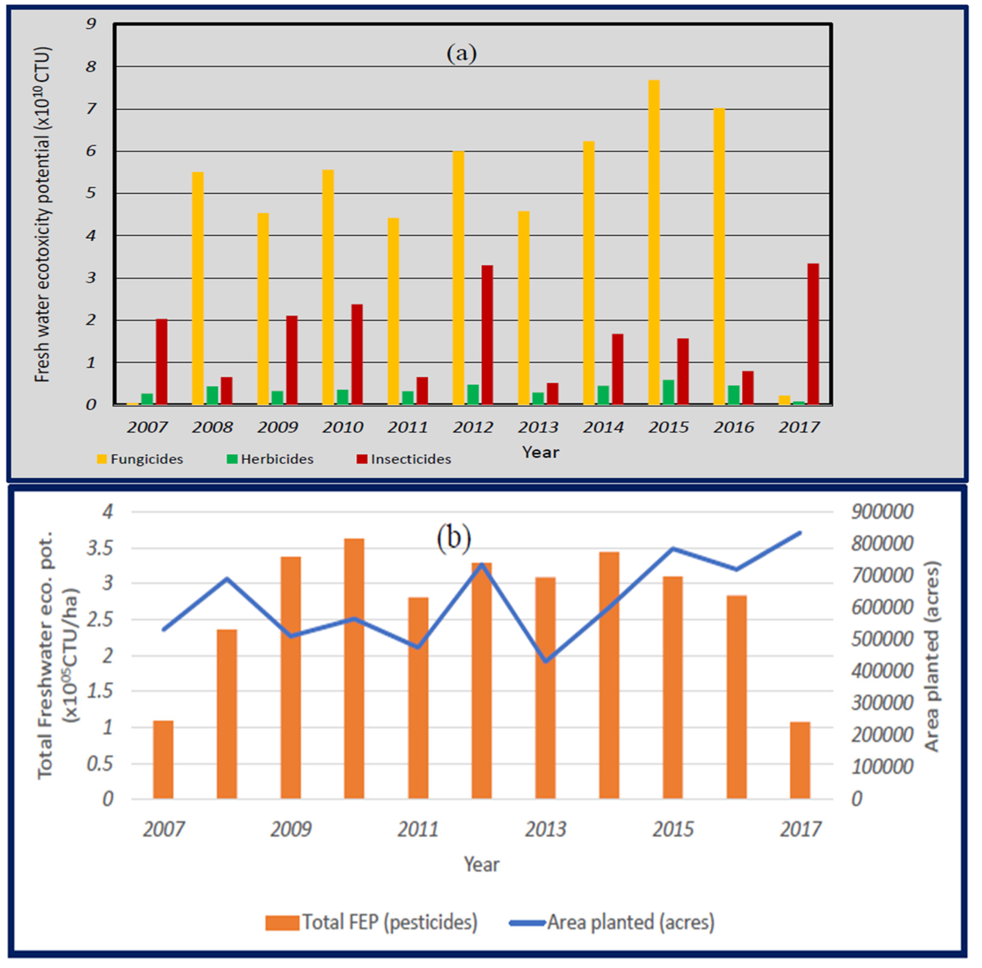 Agronomy 12 00930 g005 Agronomy 12 00930 g005
