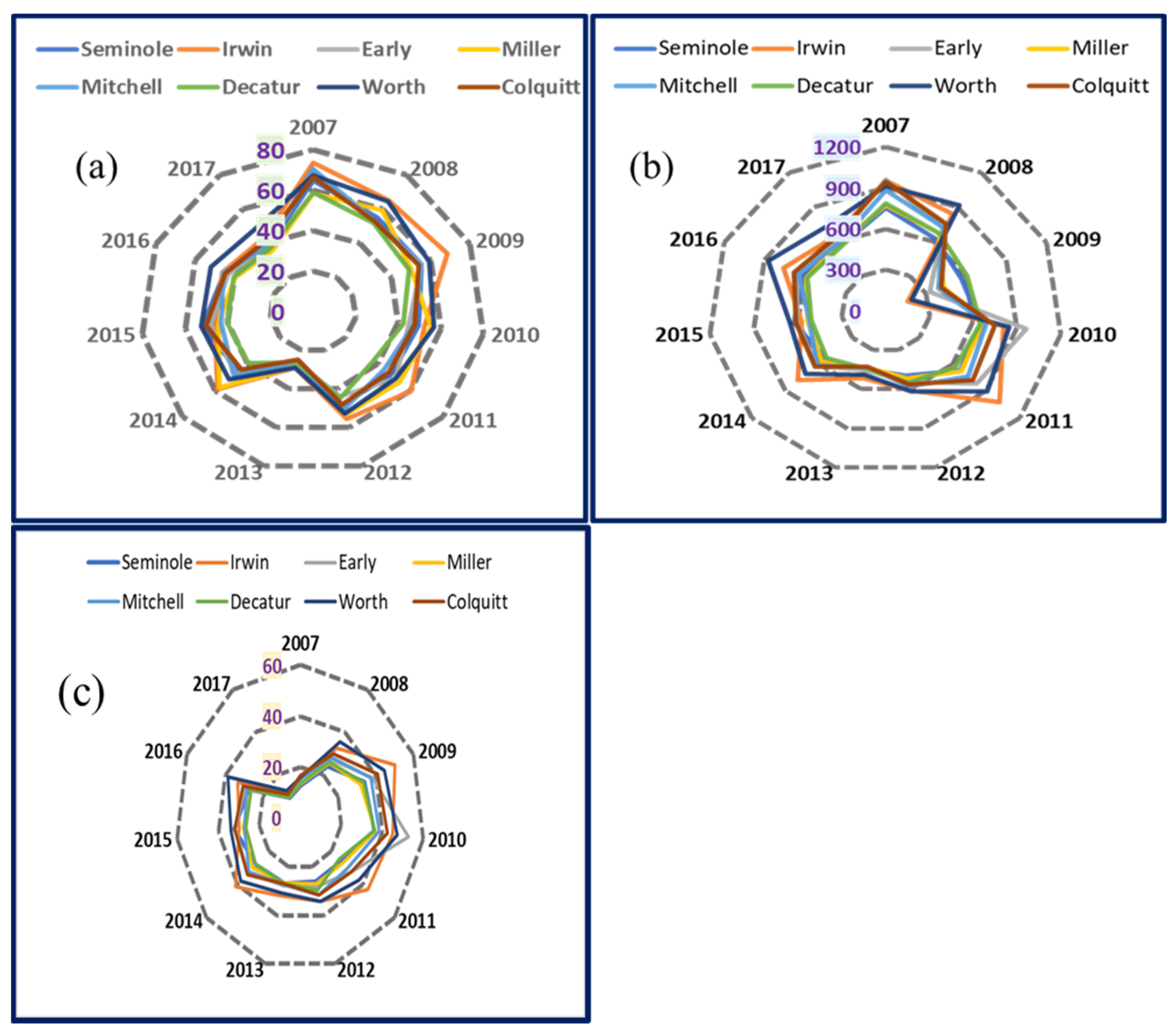 Agronomy 12 00930 g006 Agronomy 12 00930 g006