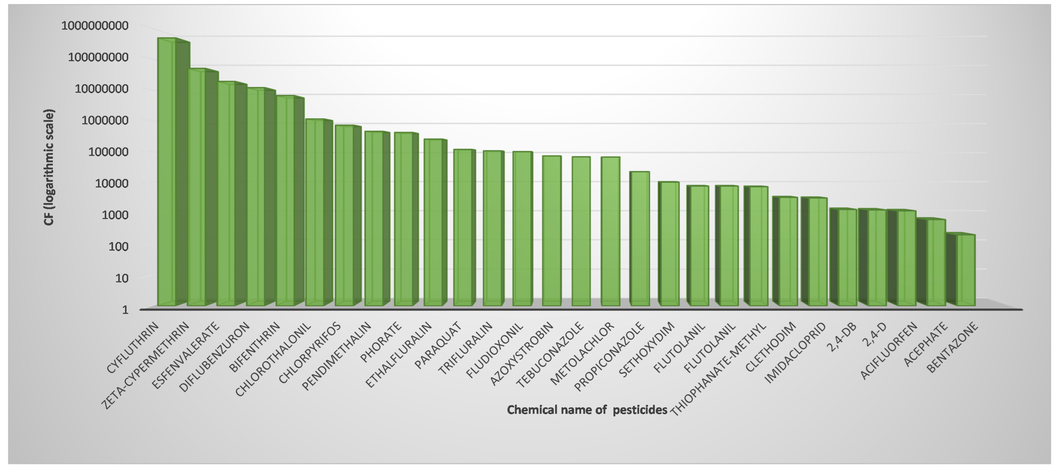 Agronomy 12 00930 g0a1 Agronomy 12 00930 g0a1