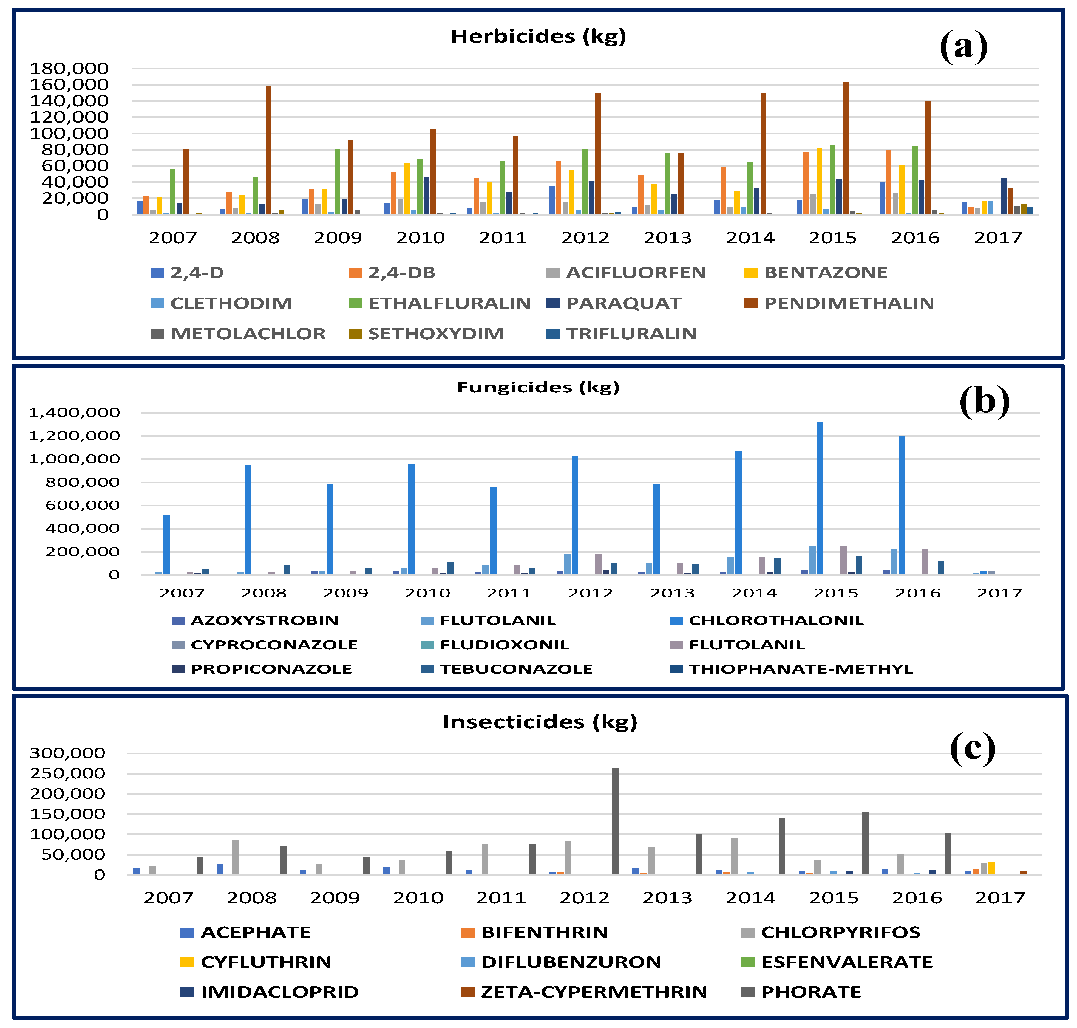 Agronomy 12 00930 g0a2 Agronomy 12 00930 g0a2