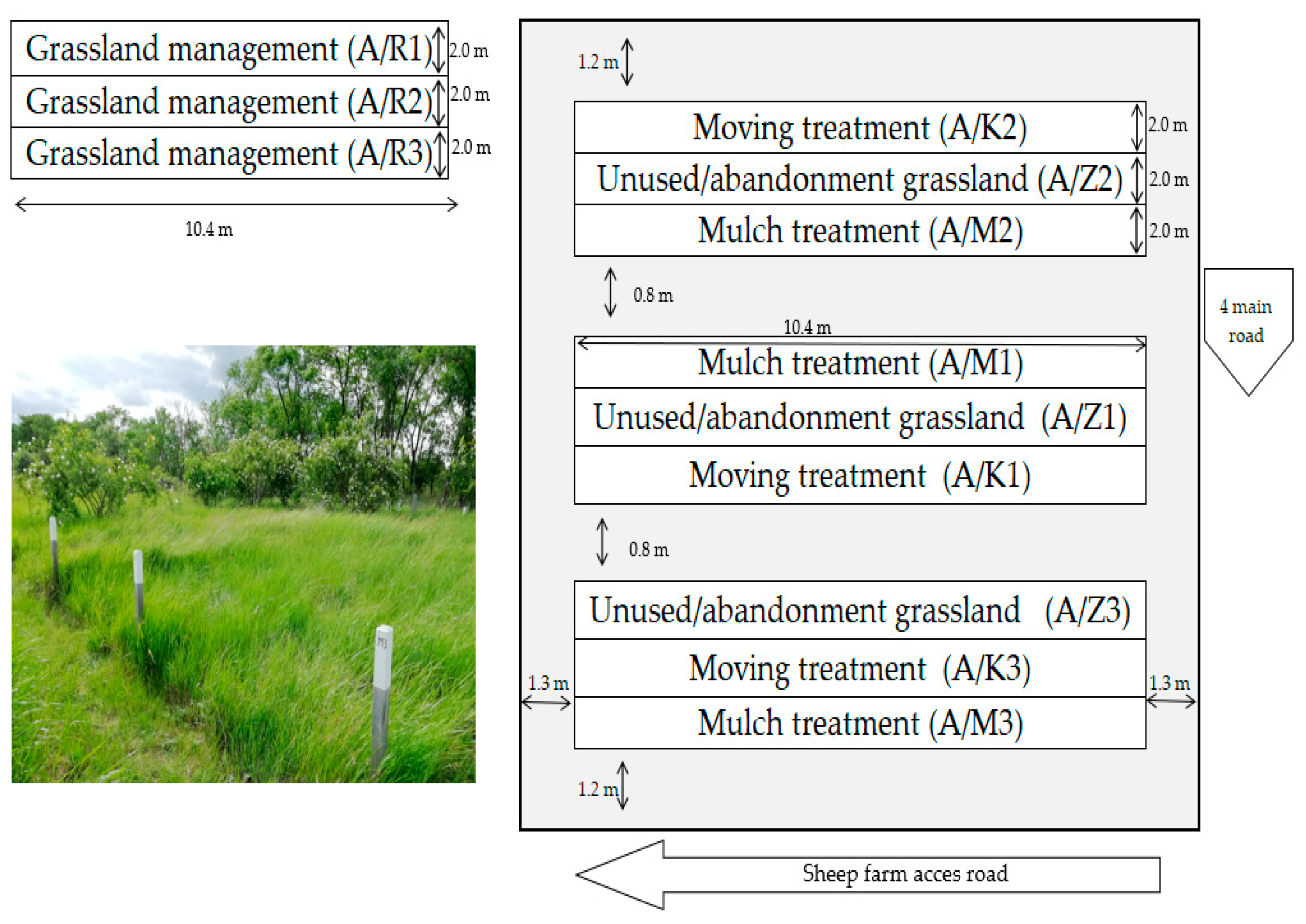 Agronomy 12 00931 g001 Agronomy 12 00931 g001