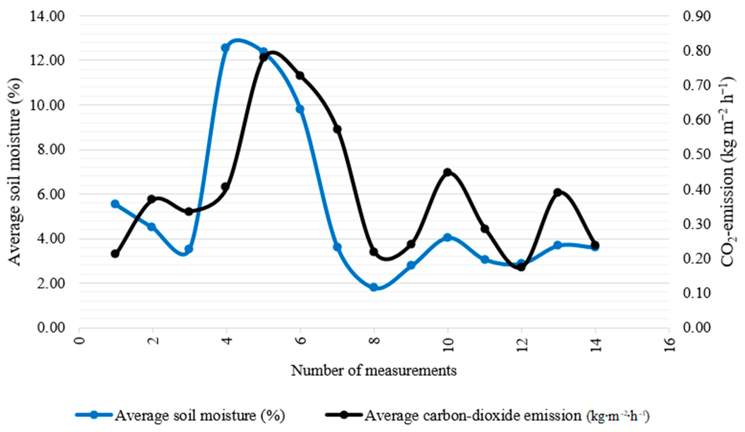 Agronomy 12 00931 g002 Agronomy 12 00931 g002