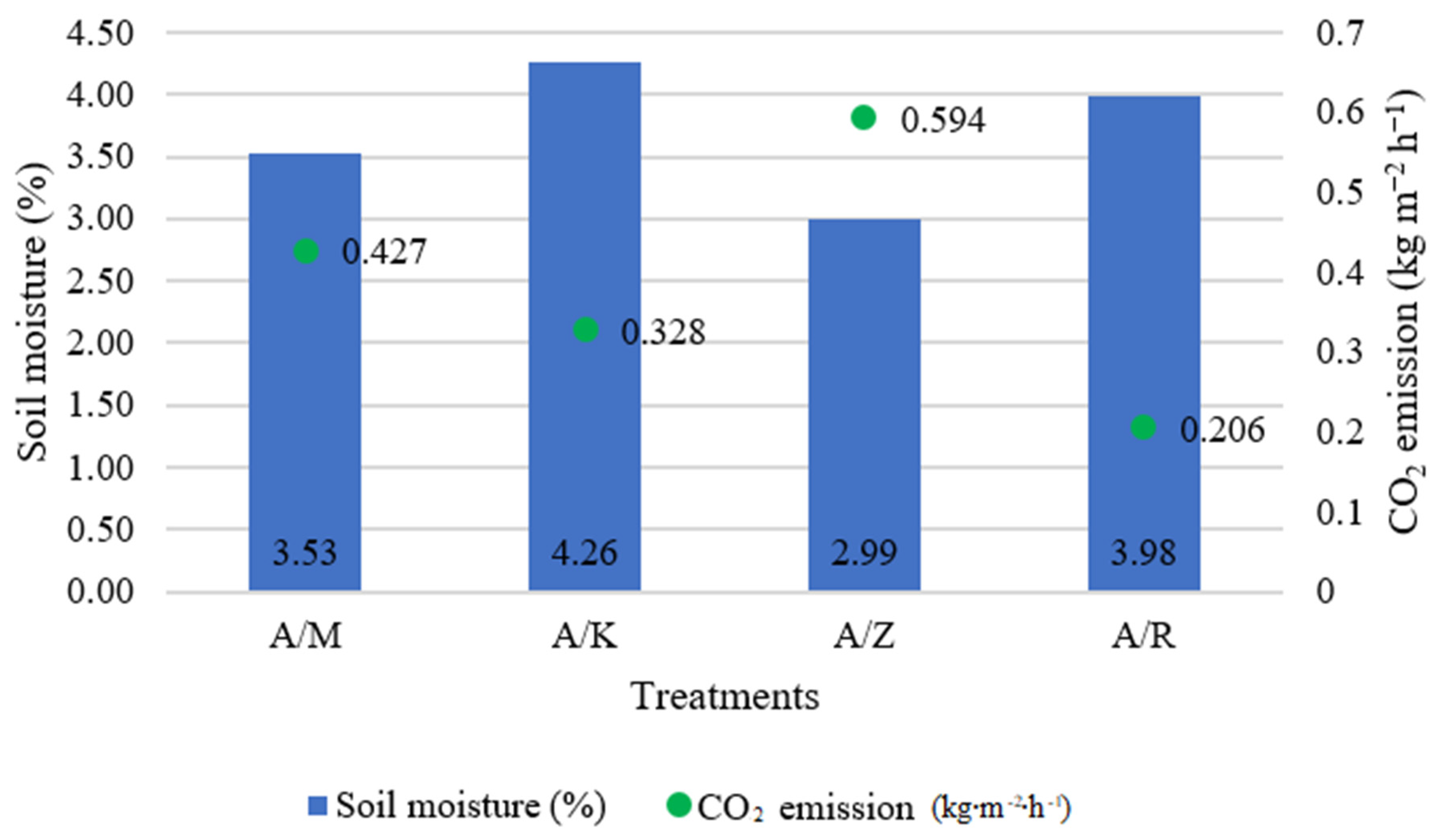 Agronomy 12 00931 g004 Agronomy 12 00931 g004