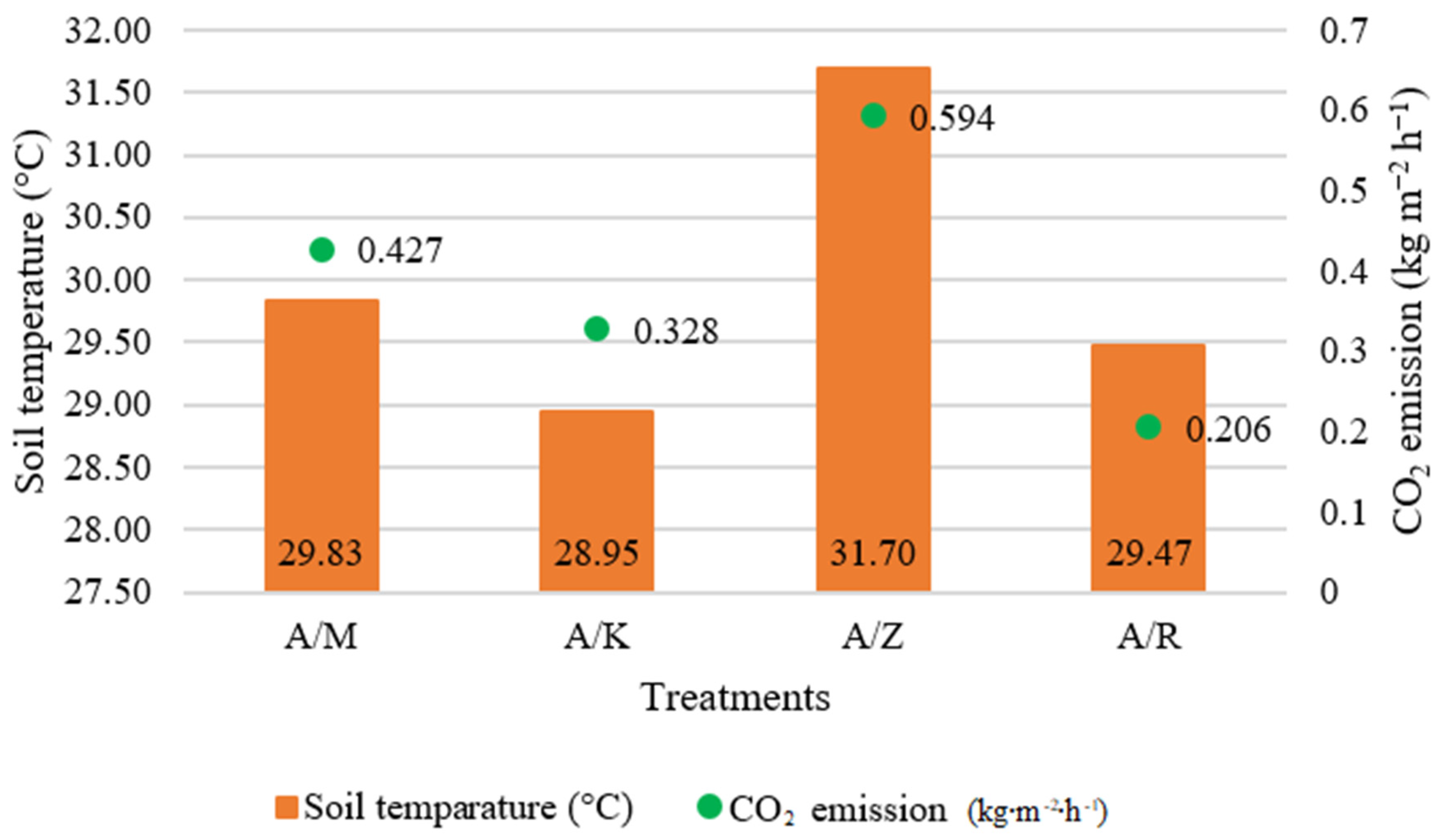 Agronomy 12 00931 g005 Agronomy 12 00931 g005