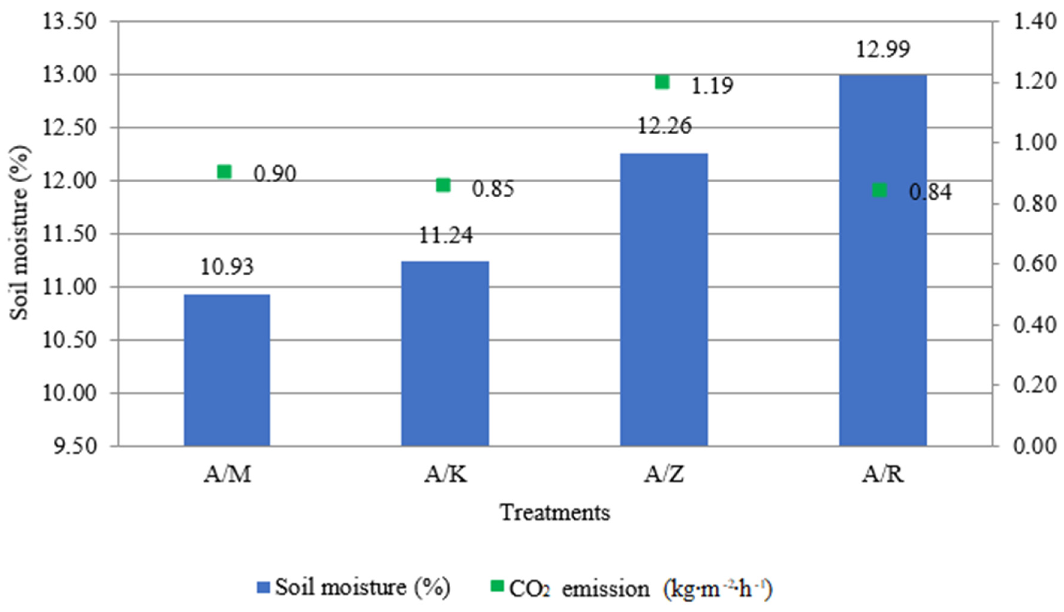 Agronomy 12 00931 g008 Agronomy 12 00931 g008