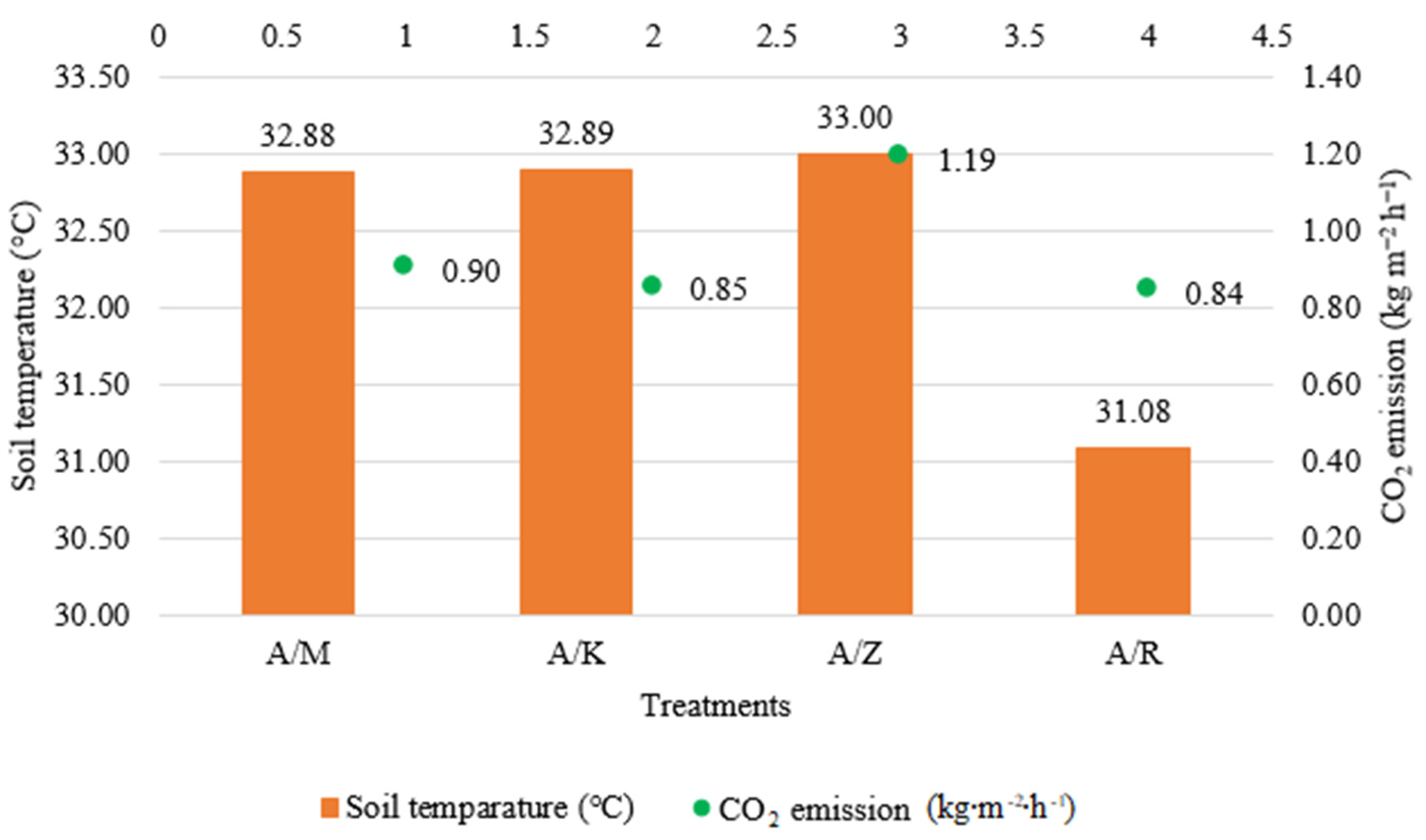 Agronomy 12 00931 g009 Agronomy 12 00931 g009