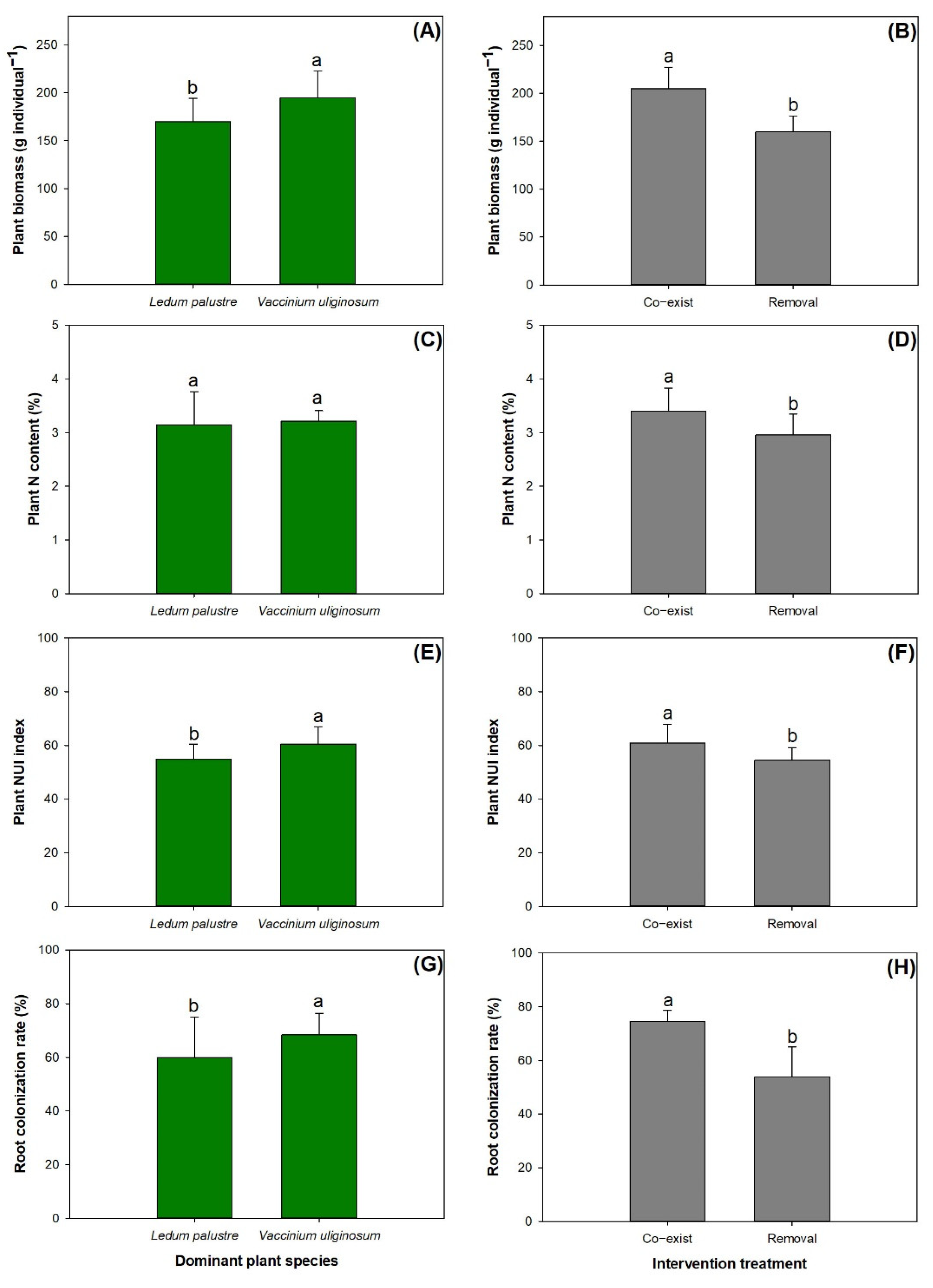 Agronomy 12 00932 g001