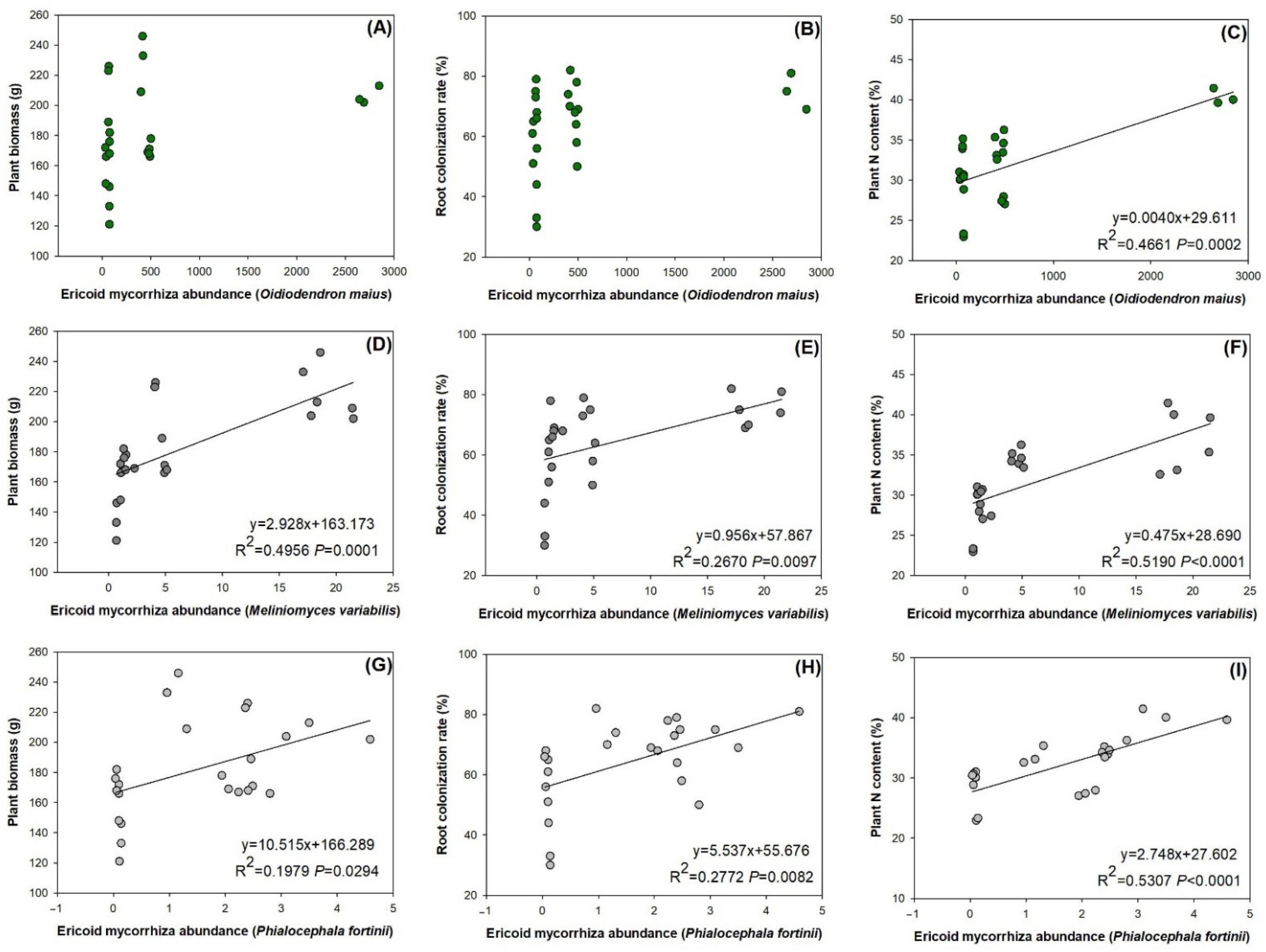 Agronomy 12 00932 g005
