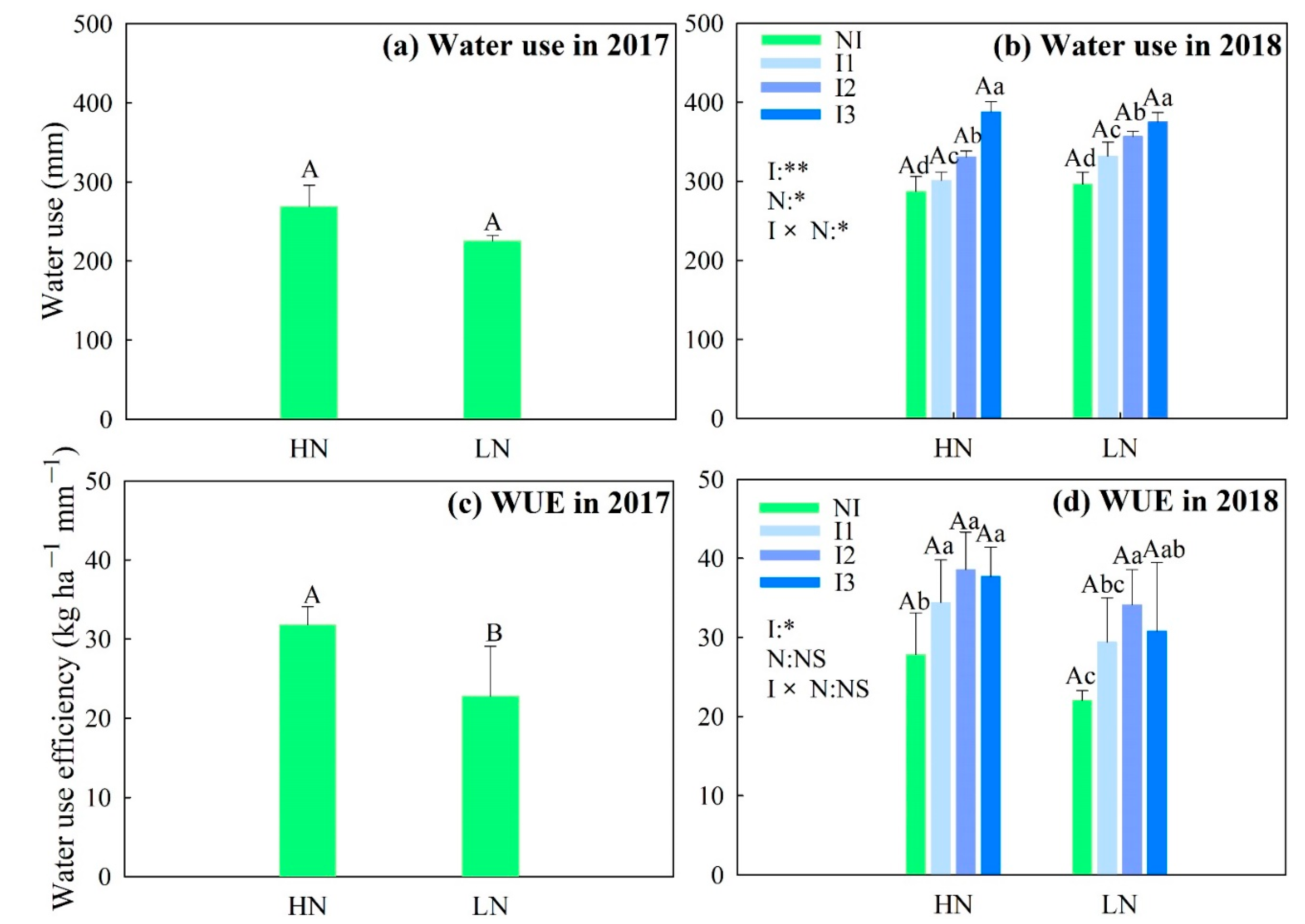 Agronomy 12 00933 g003 550