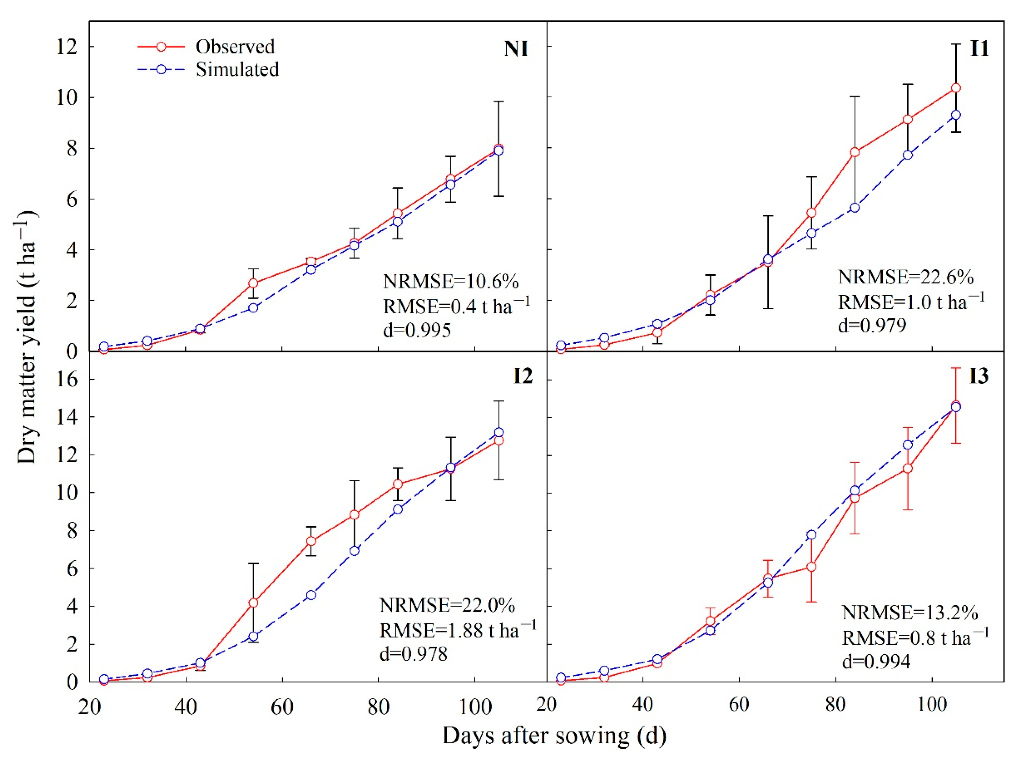 Agronomy 12 00933 g005 550