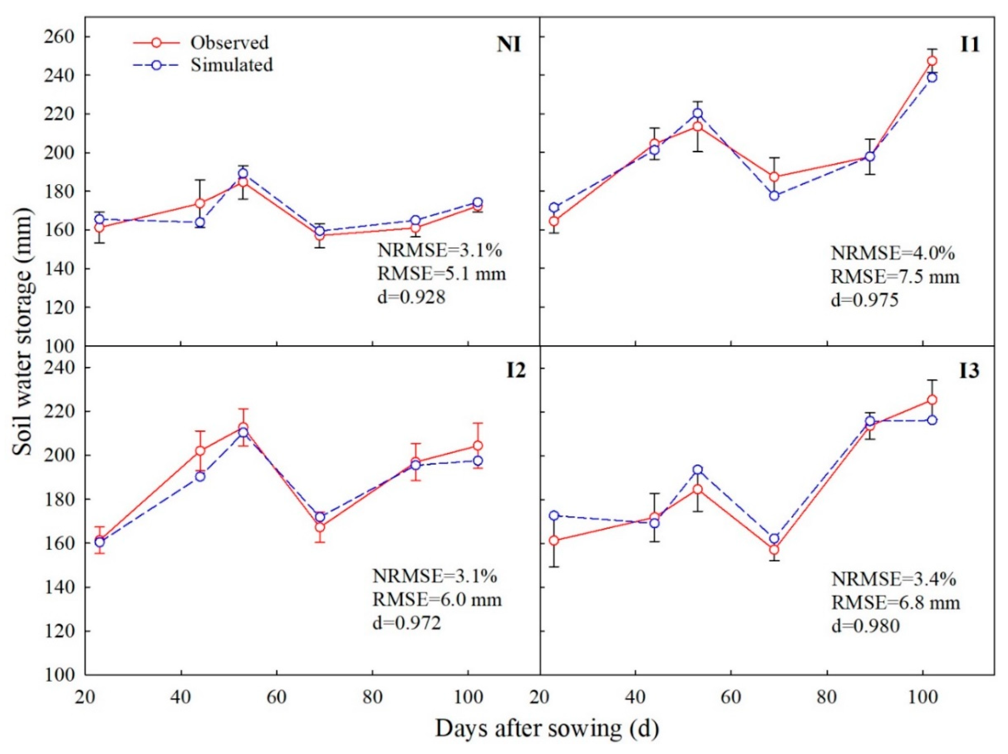 Agronomy 12 00933 g006 550