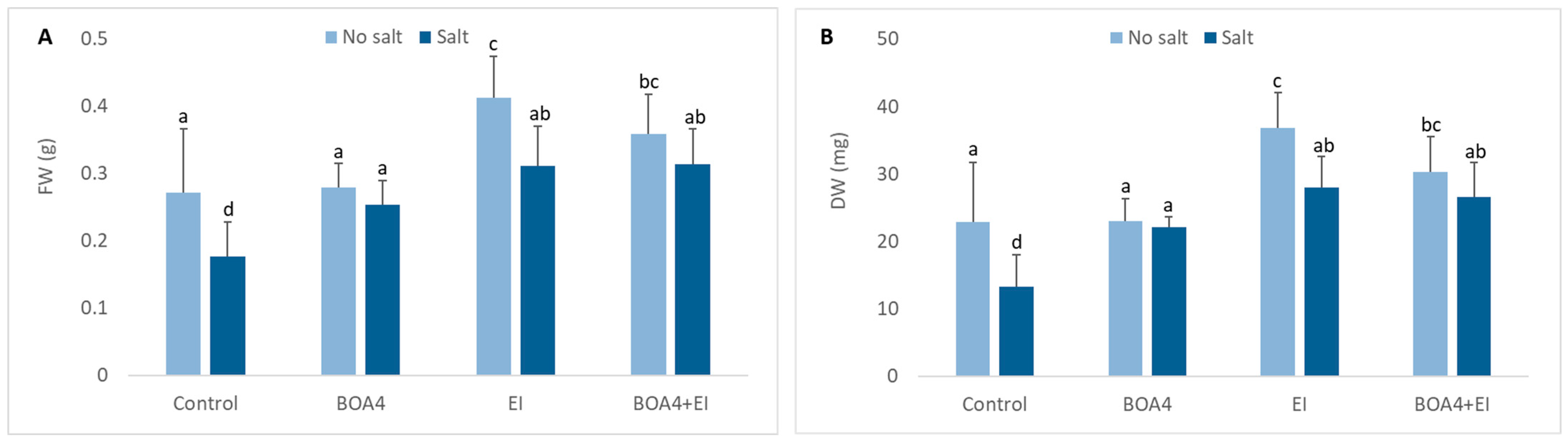Agronomy 12 00934 g001 550