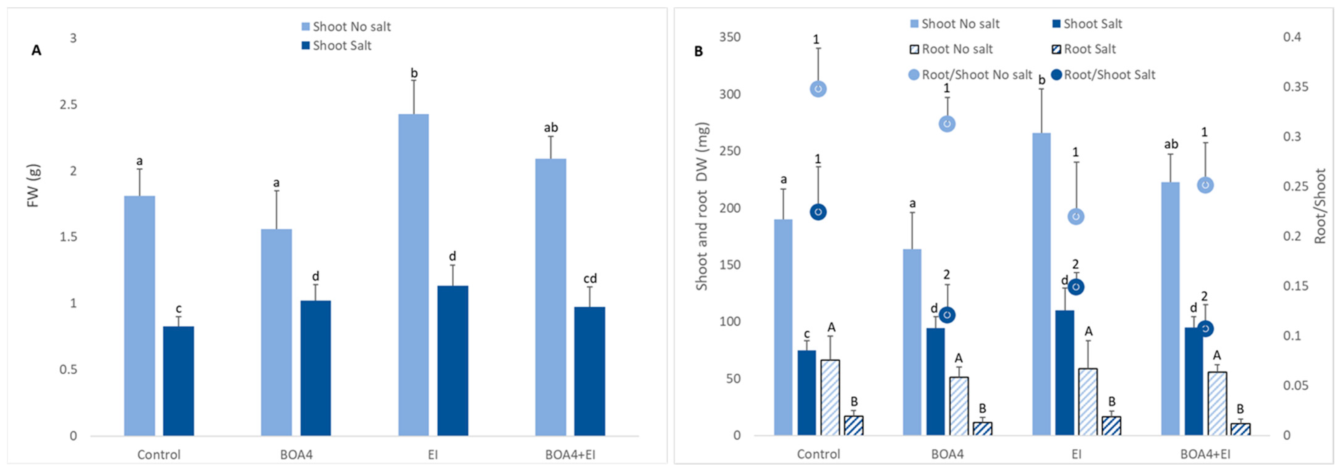 Agronomy 12 00934 g002 550
