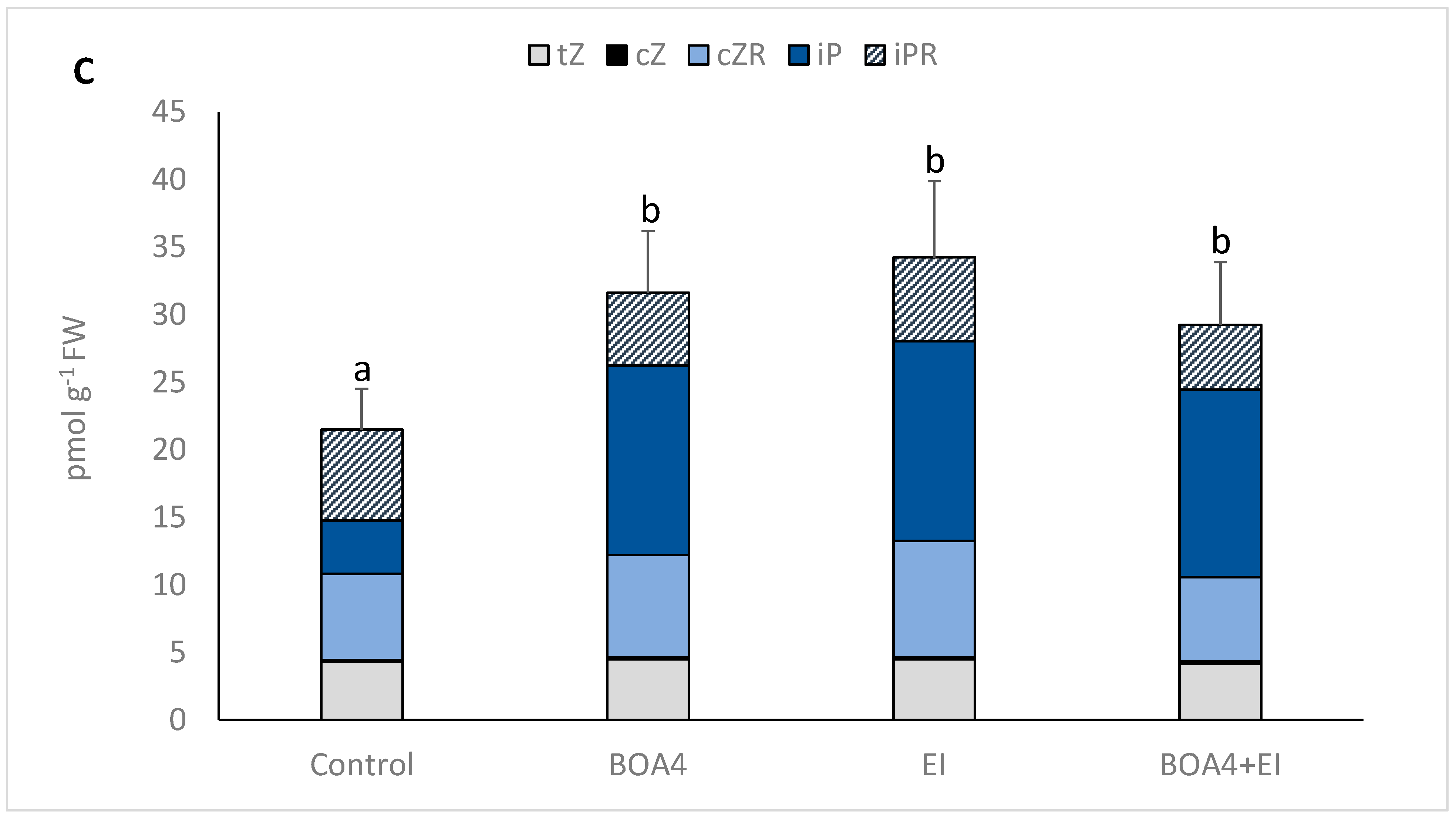 Agronomy 12 00934 g003b 550