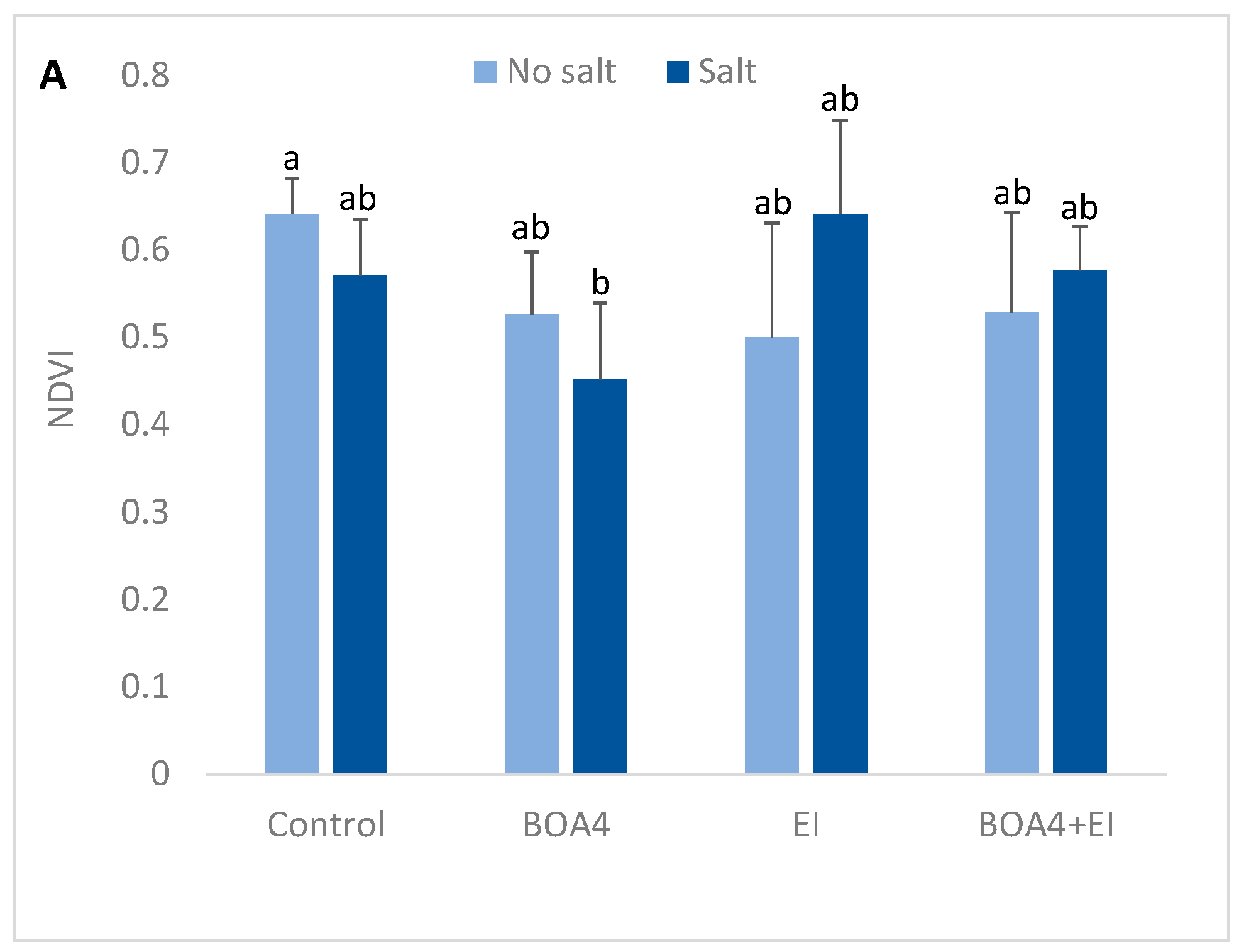 Agronomy 12 00934 g004a 550