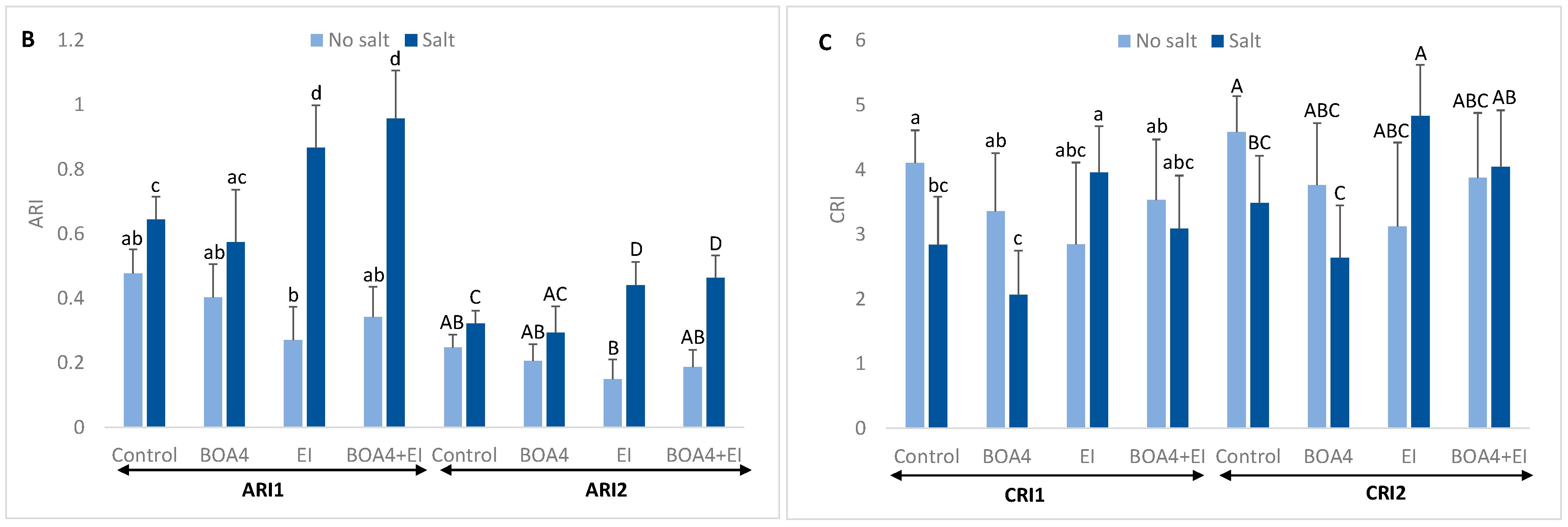Agronomy 12 00934 g004b 550