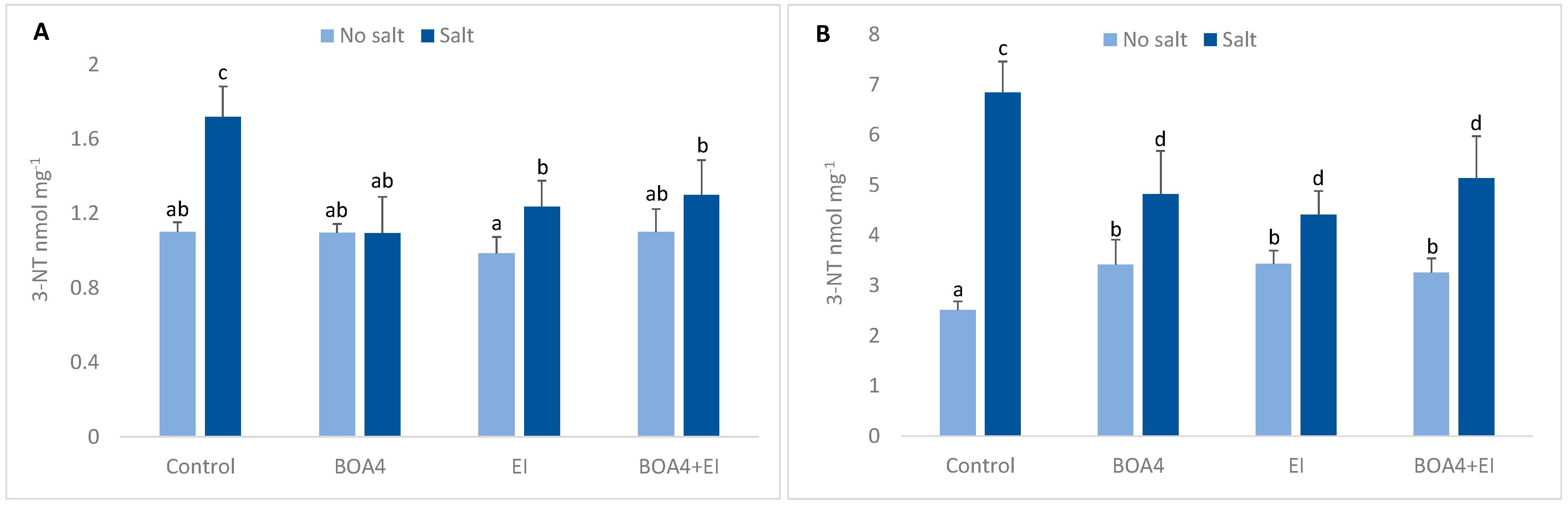Agronomy 12 00934 g005 550
