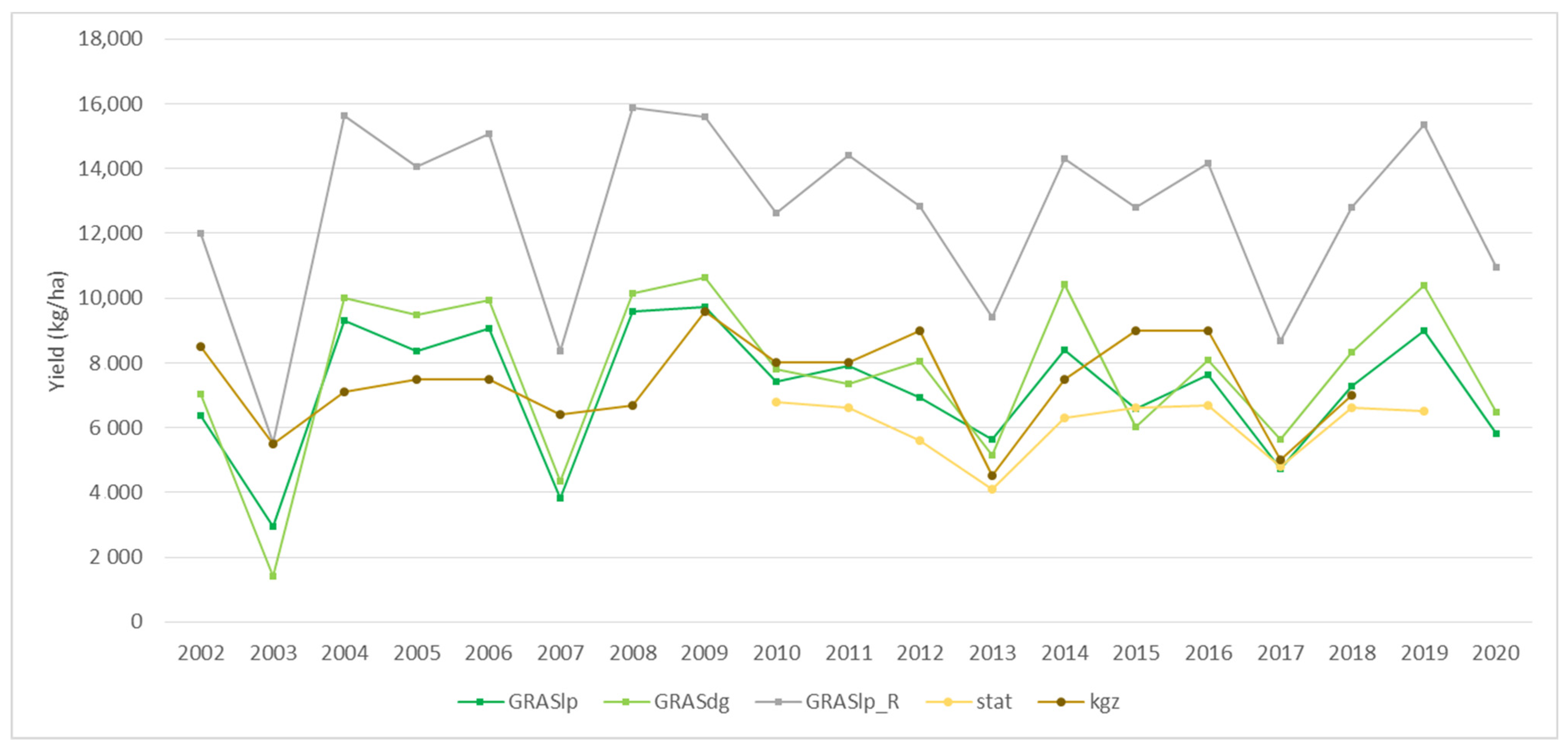 Agronomy 12 00936 g005 550