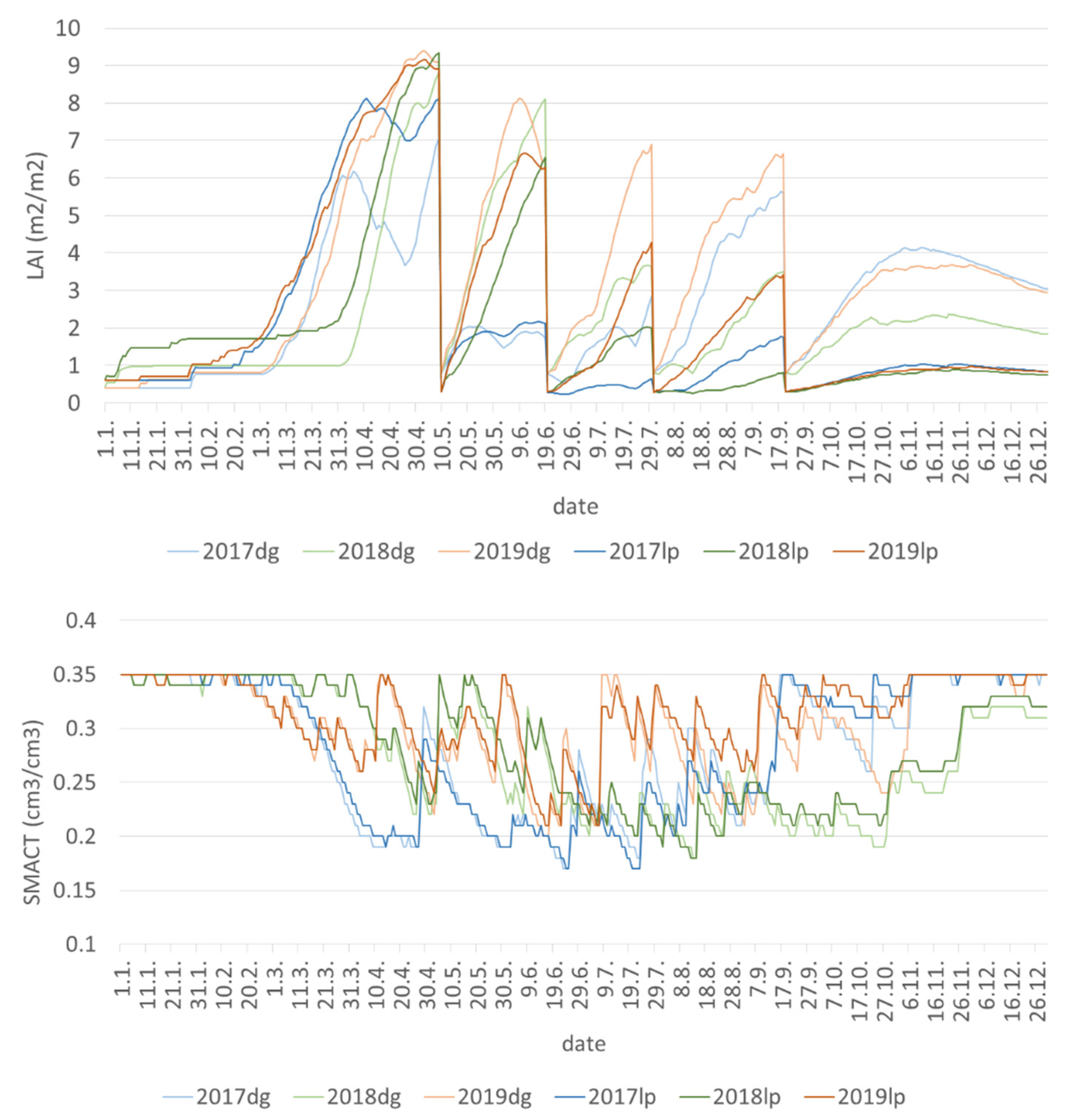 Agronomy 12 00936 g006 550