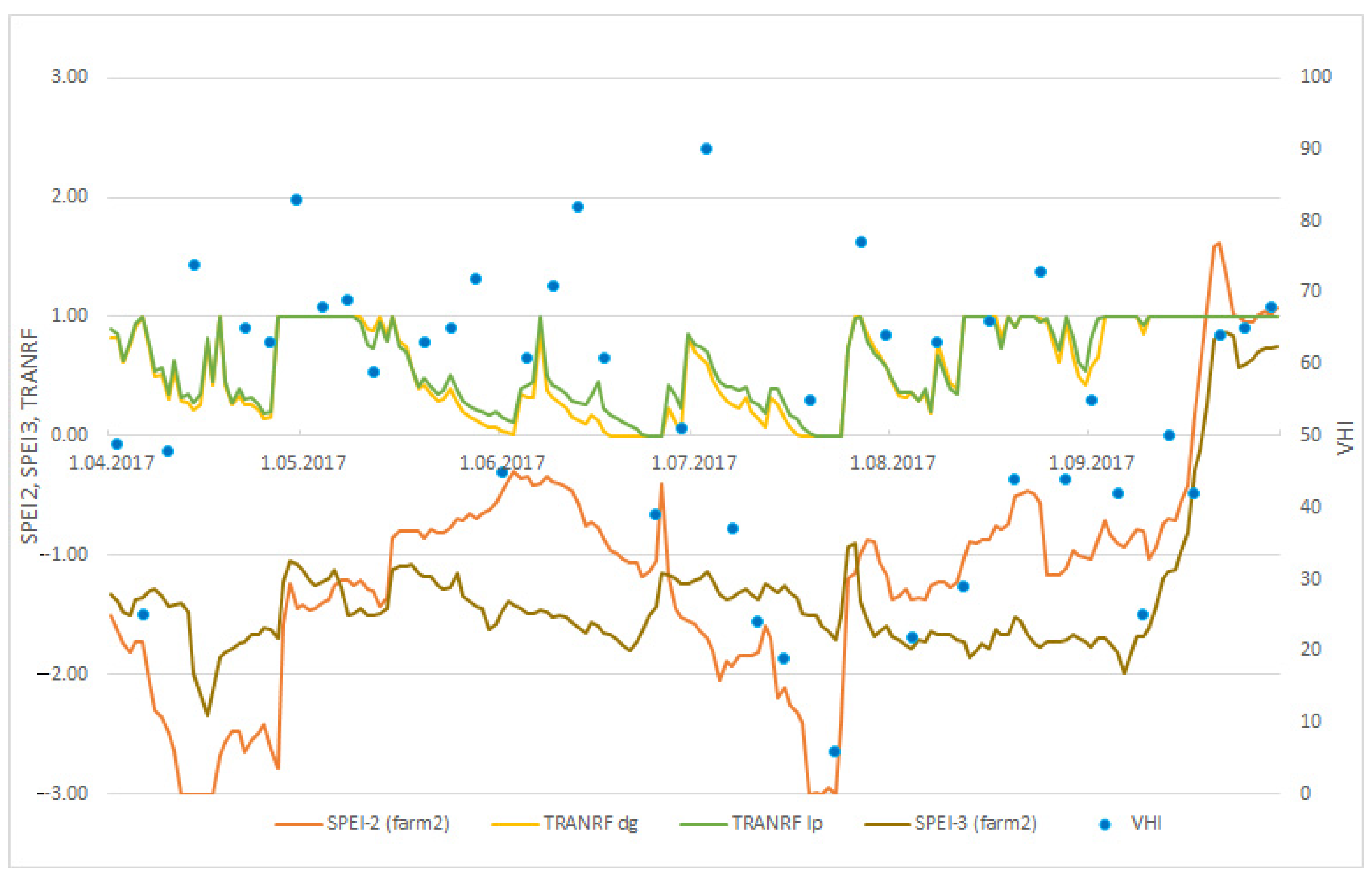 Agronomy 12 00936 g007 550
