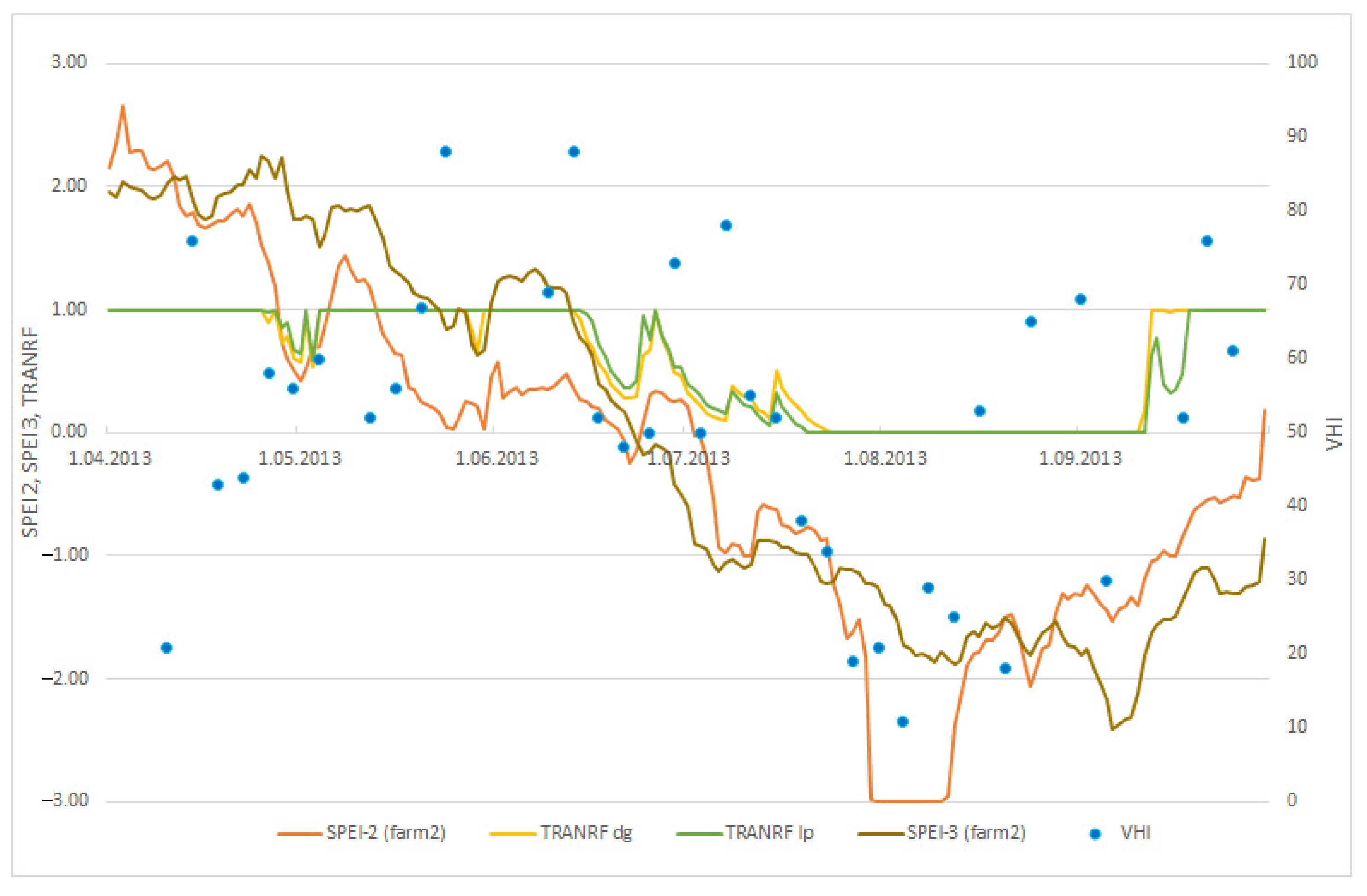 Agronomy 12 00936 g008 550