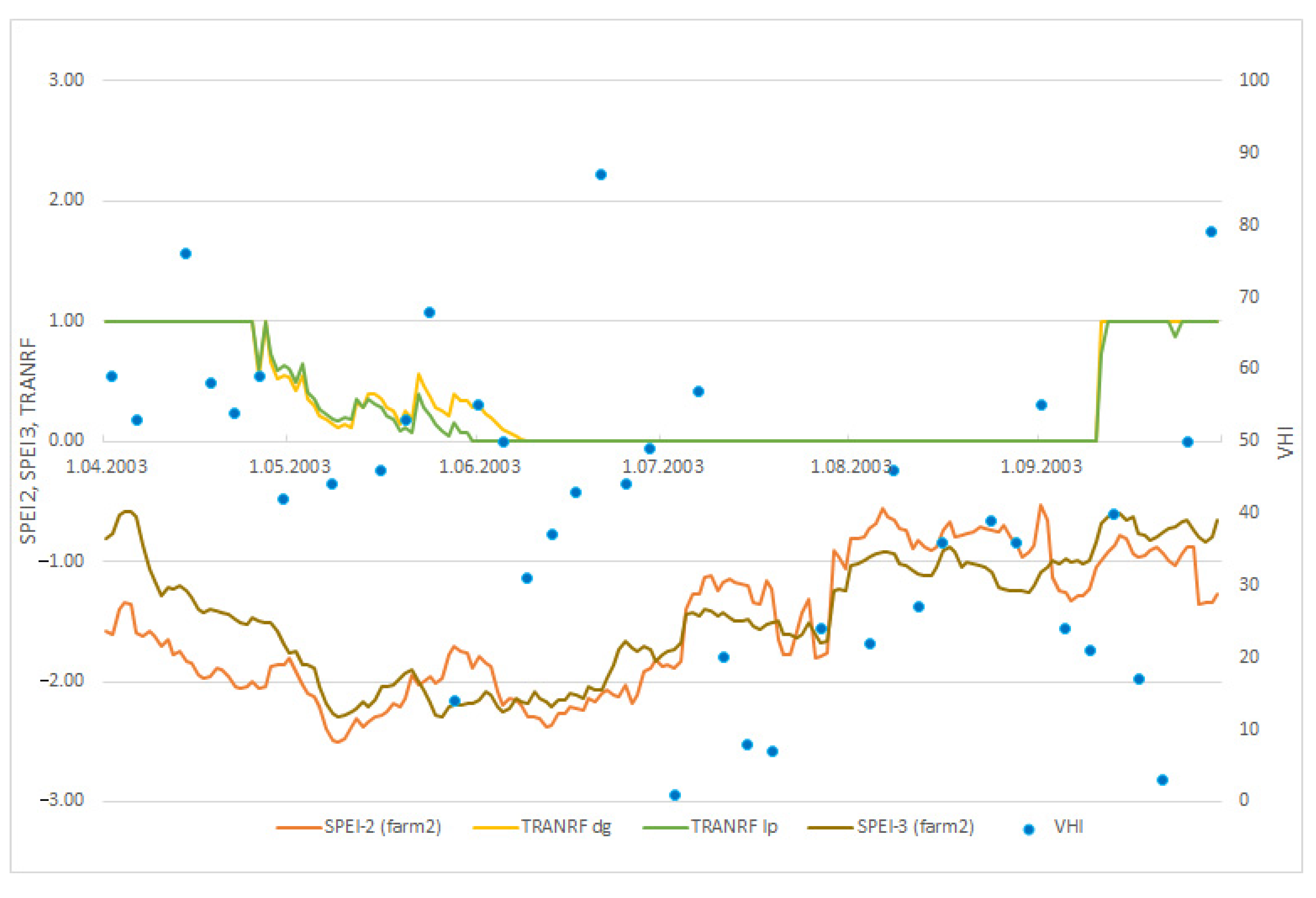 Agronomy 12 00936 g009 550