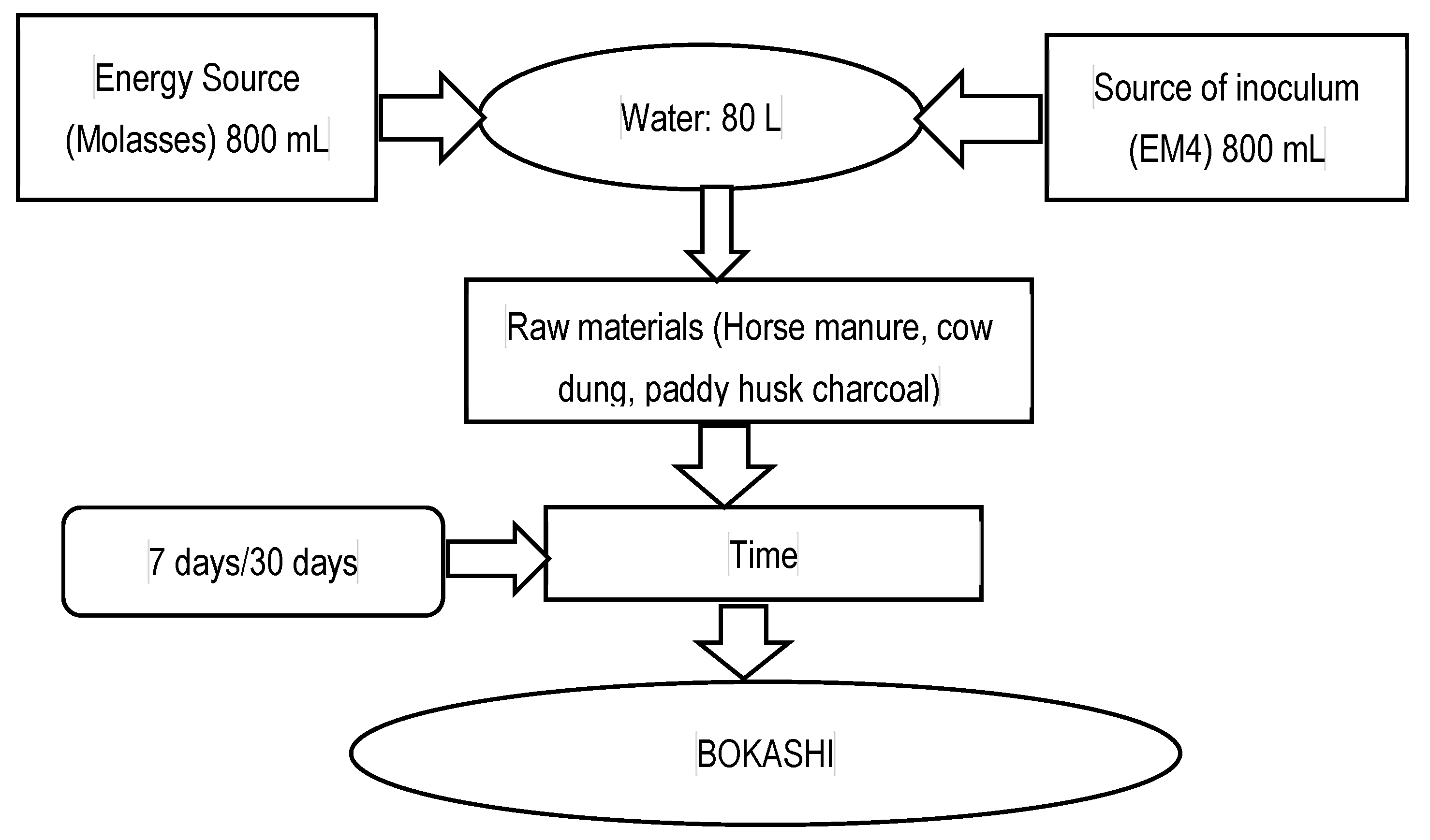 Agronomy 12 00937 g002