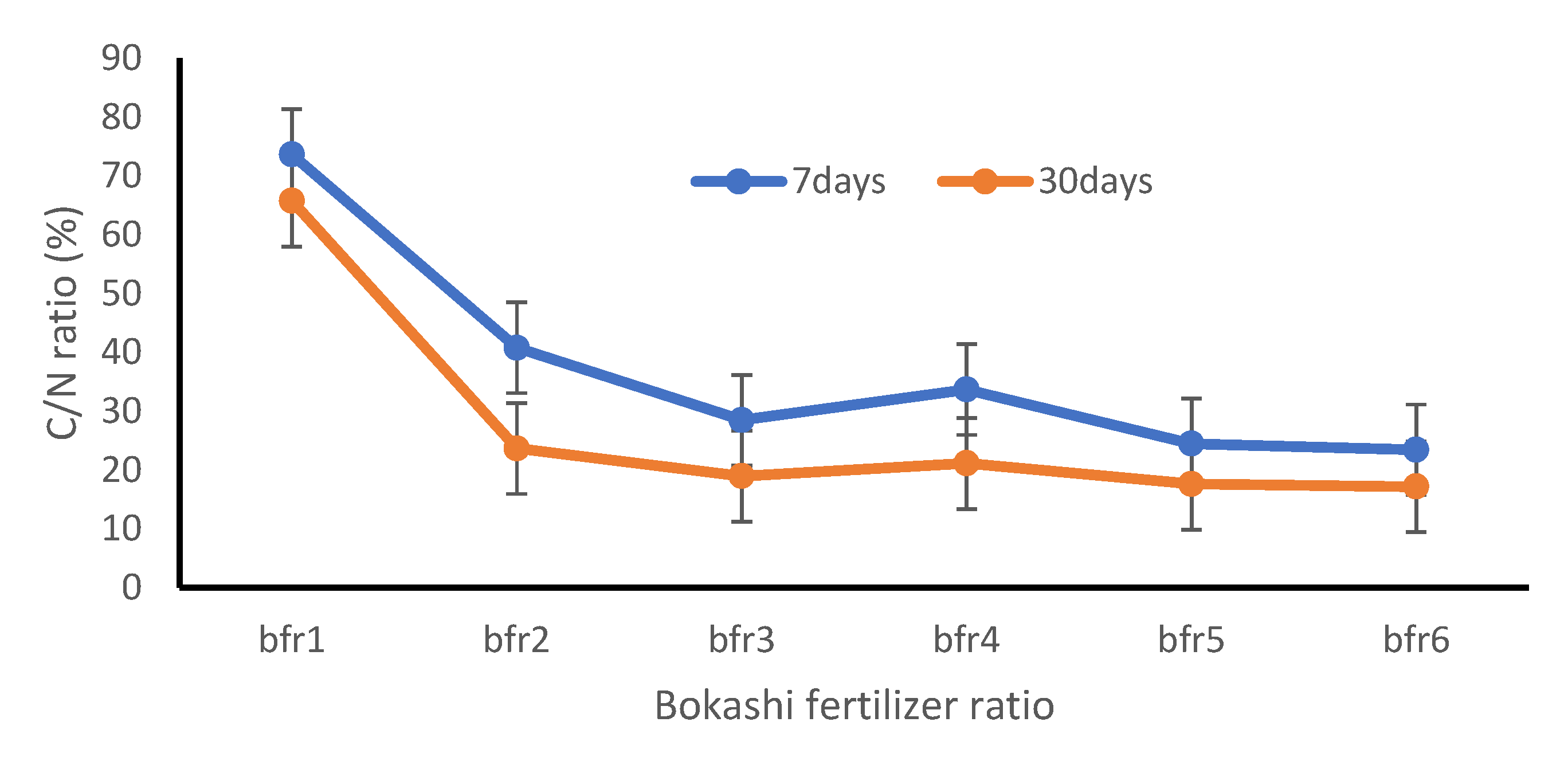 Agronomy 12 00937 g005