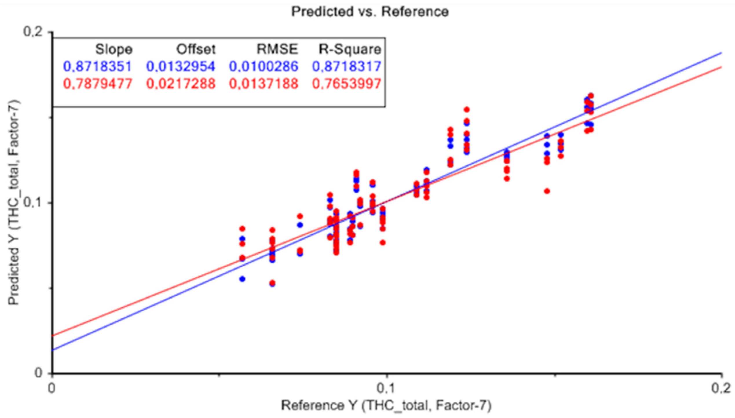 Agronomy 12 00938 g004