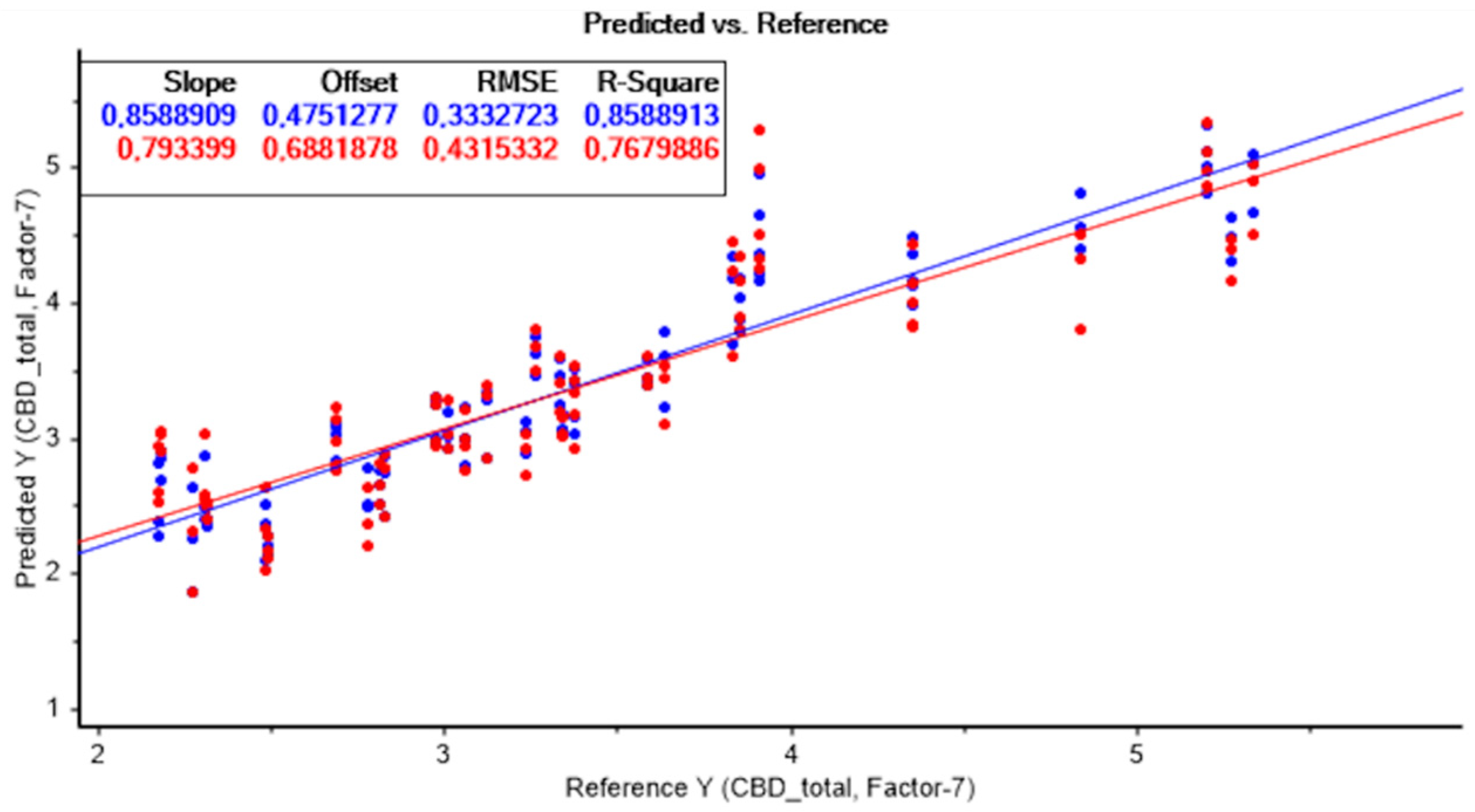Agronomy 12 00938 g005