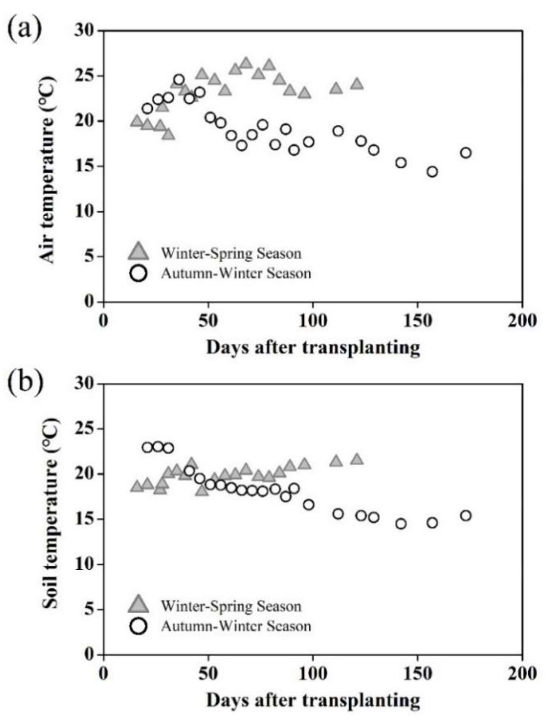Agronomy 12 00940 g001