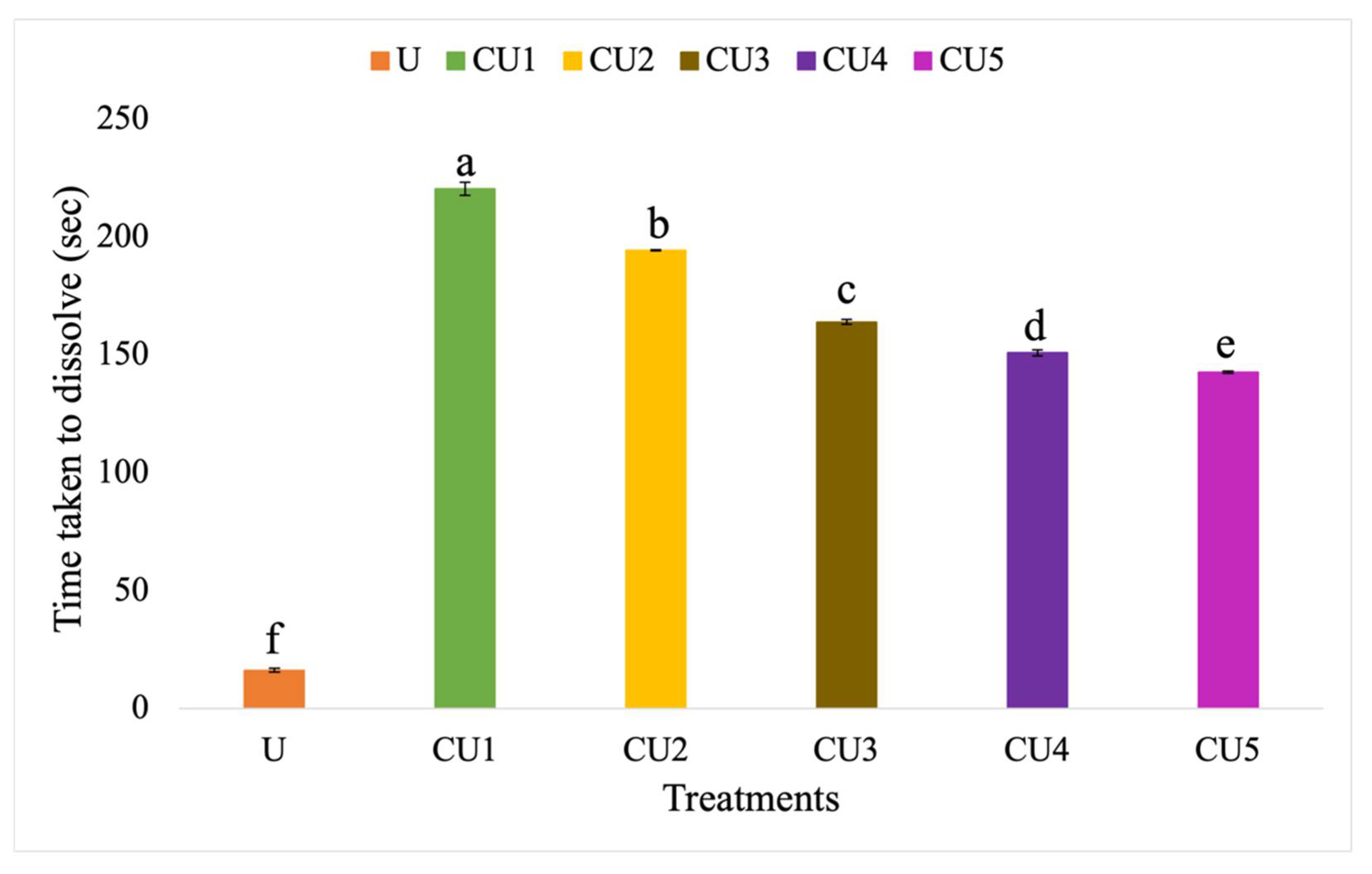 Agronomy 12 00941 g005 Agronomy 12 00941 g005