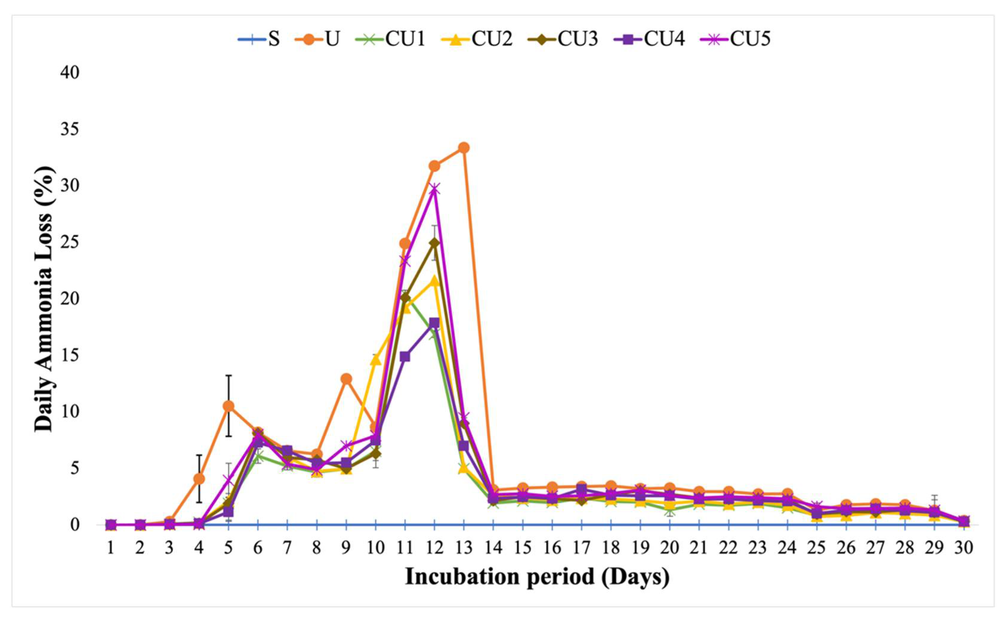 Agronomy 12 00941 g007 Agronomy 12 00941 g007