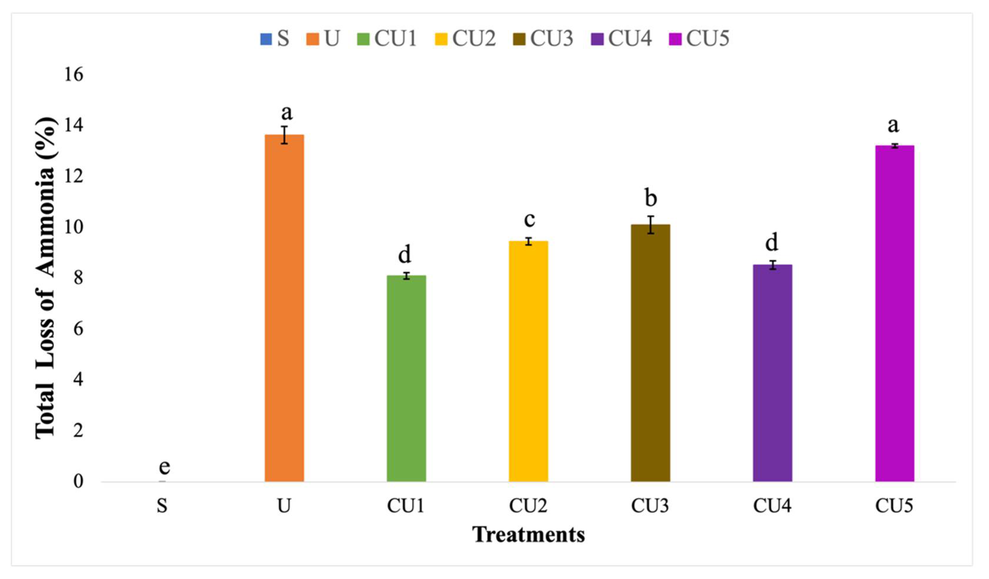 Agronomy 12 00941 g008 Agronomy 12 00941 g008