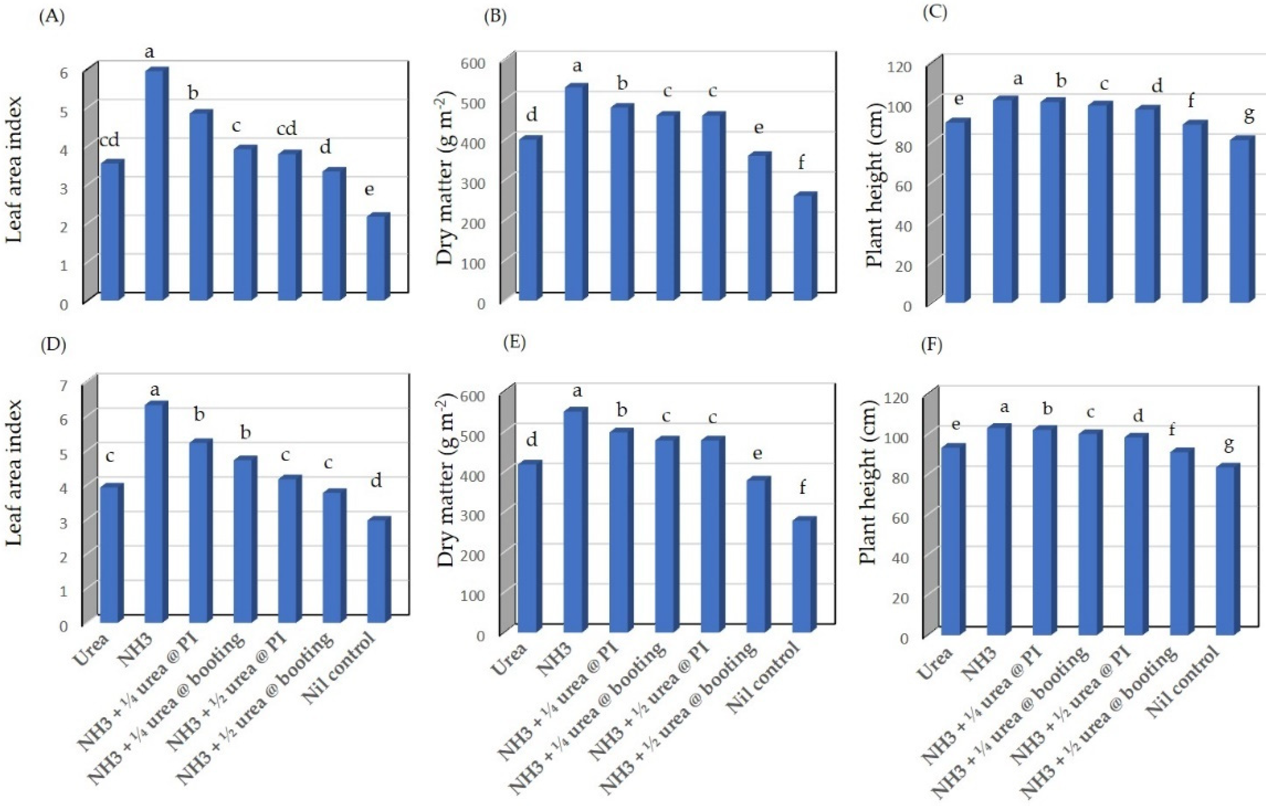 Agronomy 12 00942 g001 Agronomy 12 00942 g001