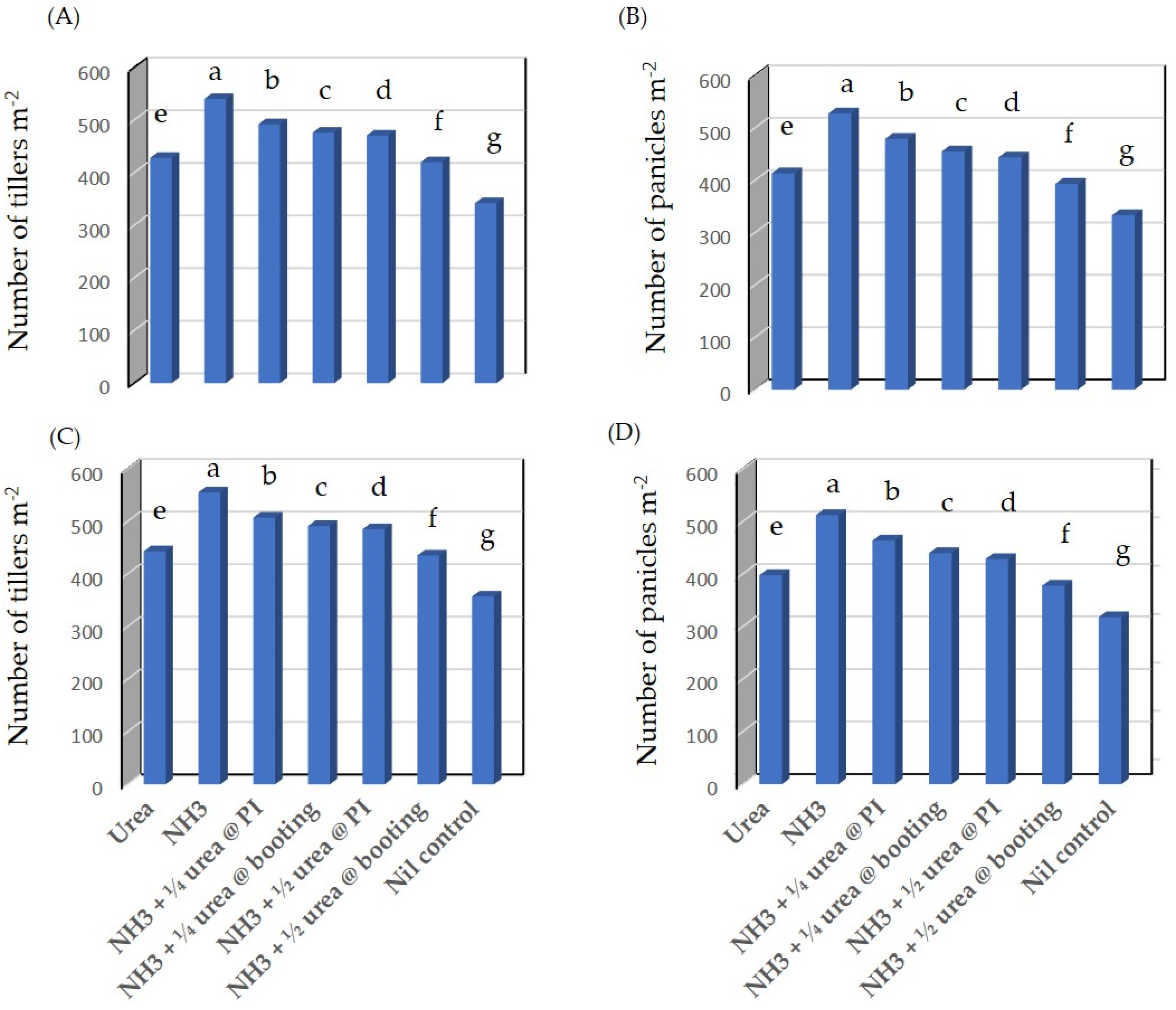Agronomy 12 00942 g002 Agronomy 12 00942 g002