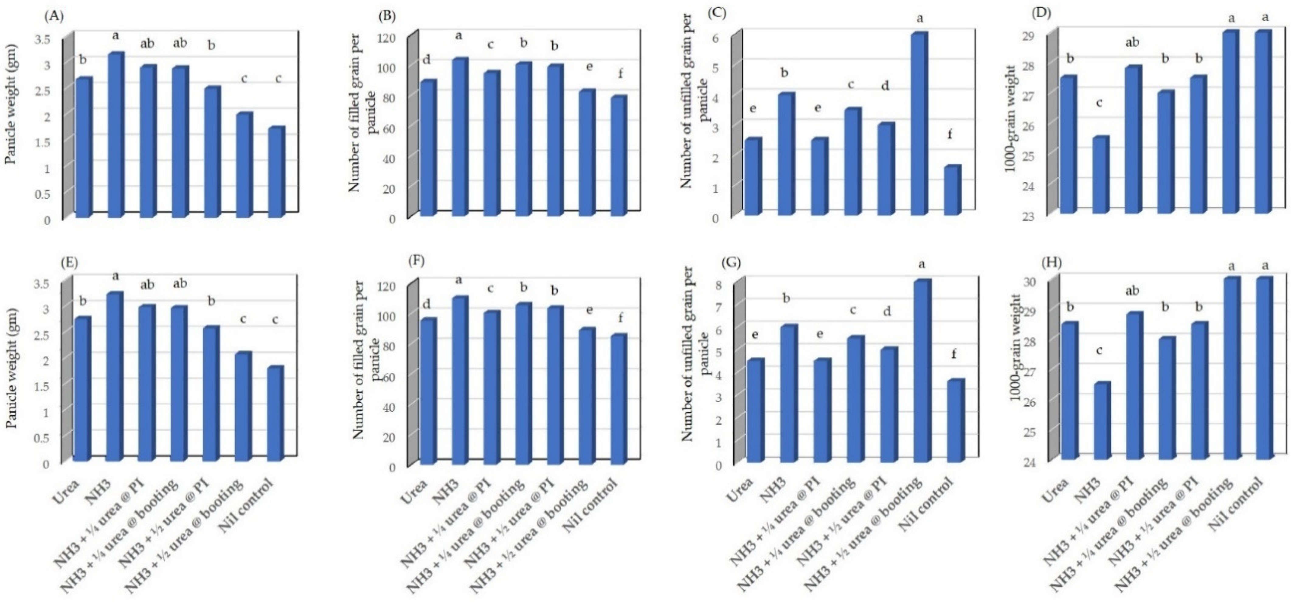 Agronomy 12 00942 g003 Agronomy 12 00942 g003