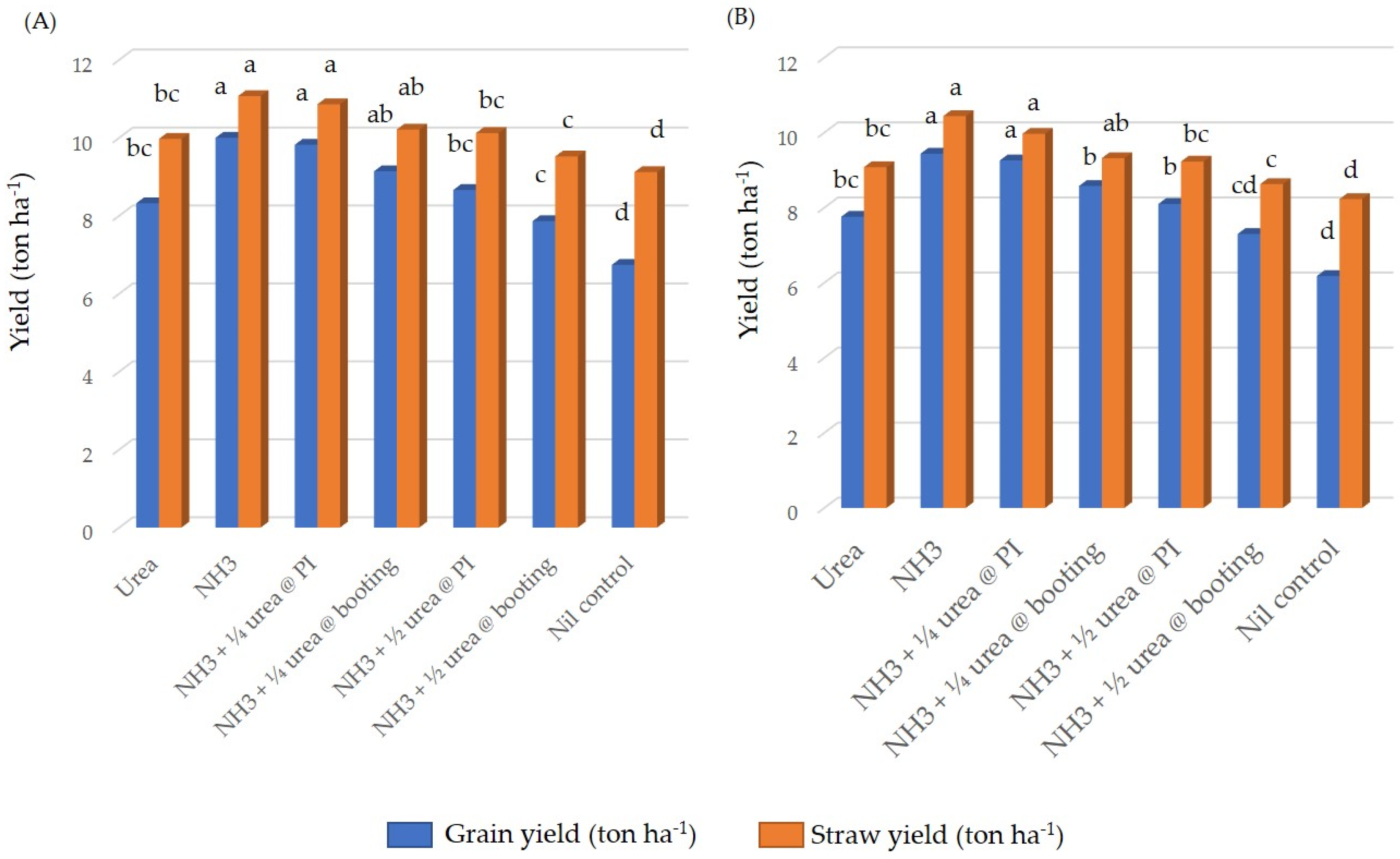 Agronomy 12 00942 g004 Agronomy 12 00942 g004