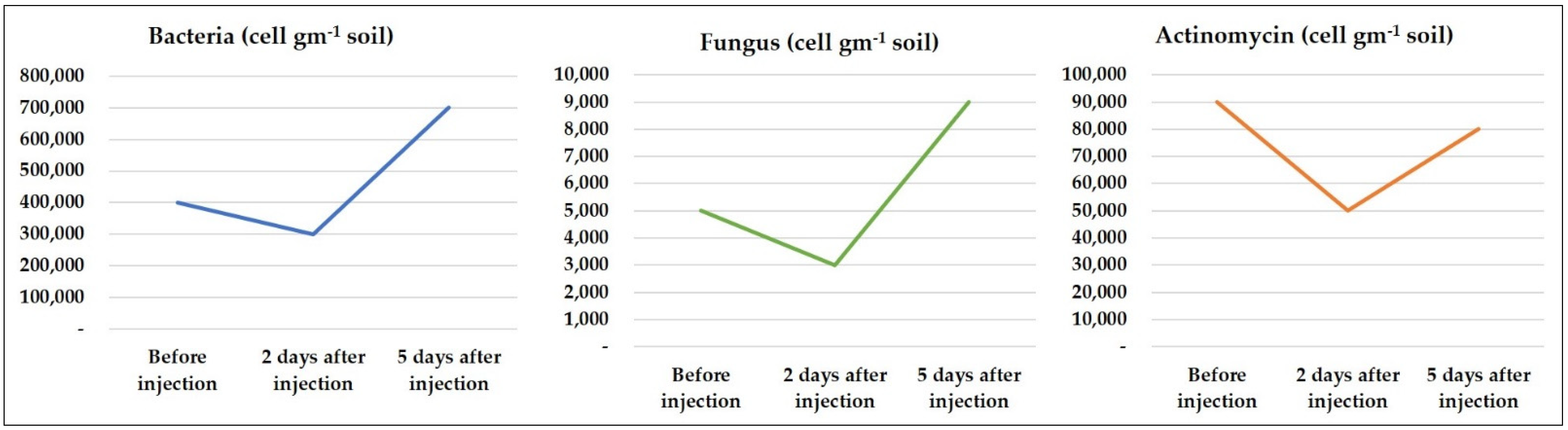 Agronomy 12 00942 g005 Agronomy 12 00942 g005