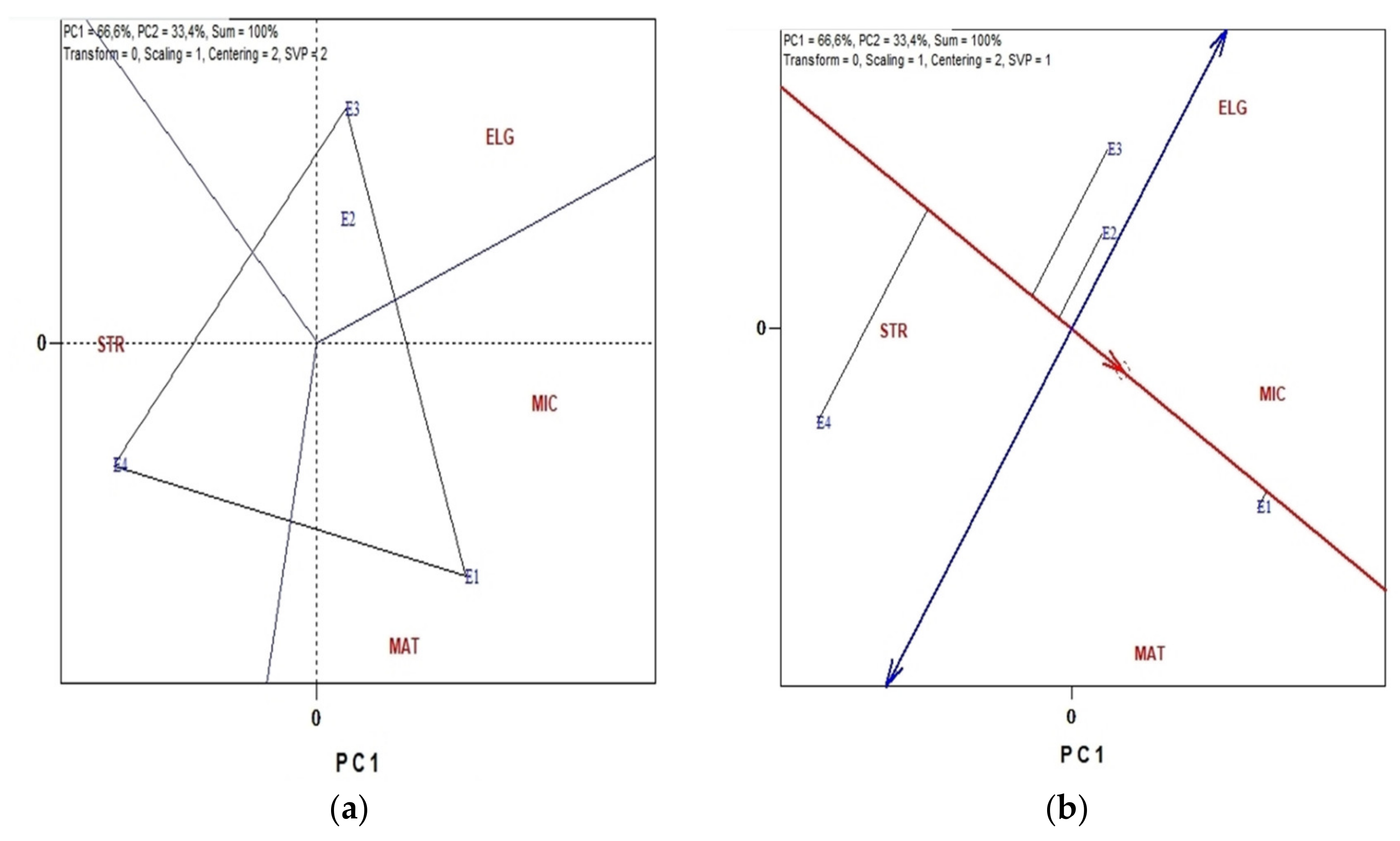 Agronomy 12 00943 g001 Agronomy 12 00943 g001