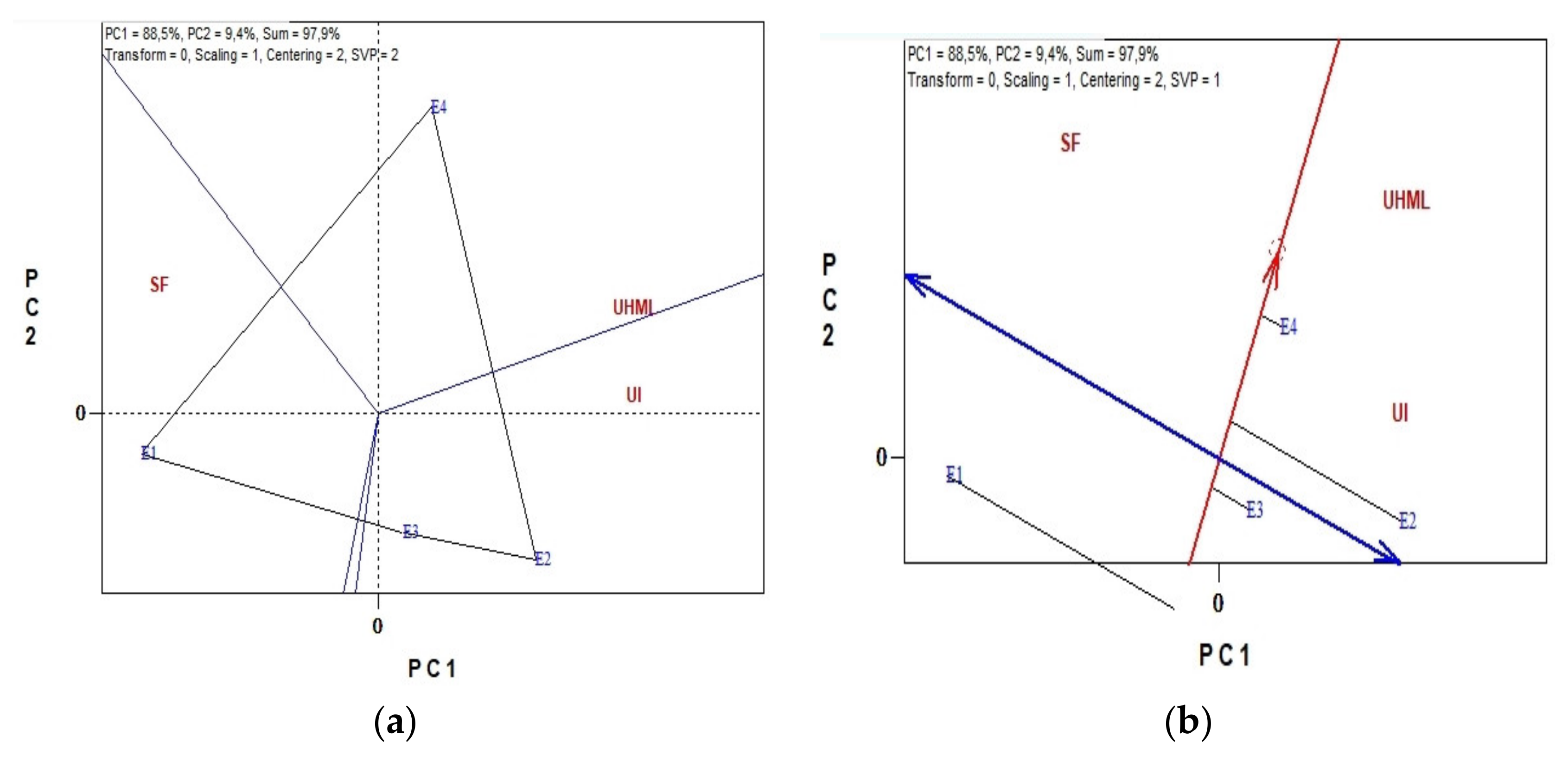 Agronomy 12 00943 g002 Agronomy 12 00943 g002