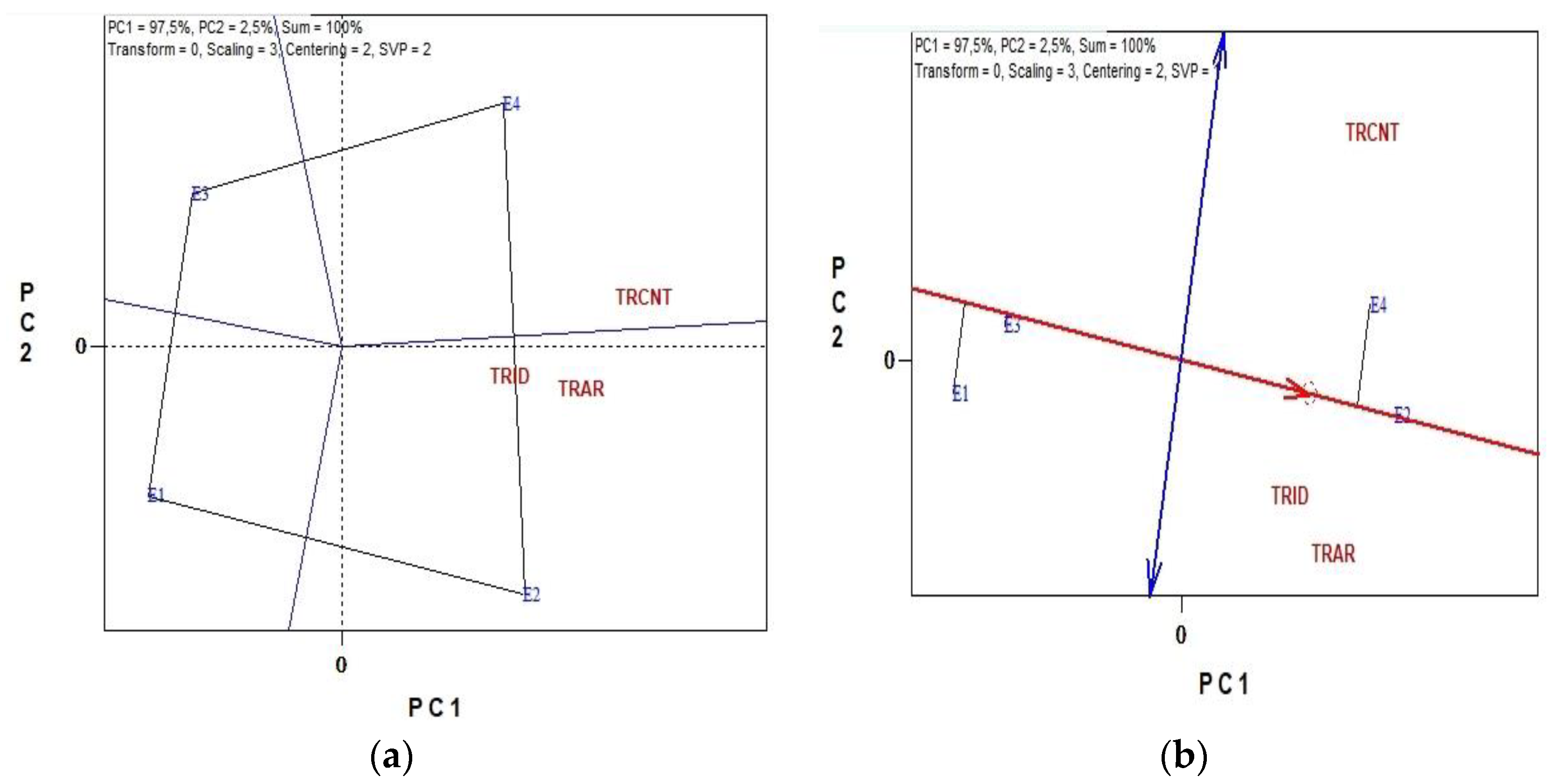 Agronomy 12 00943 g004 Agronomy 12 00943 g004