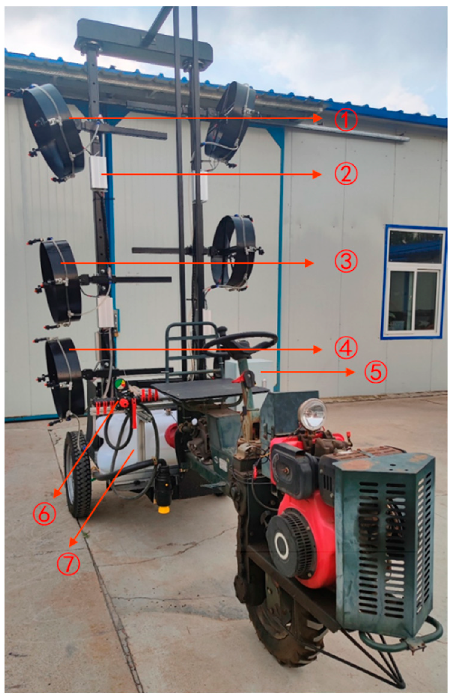 Agronomy | Free Full-Text | Evaluation Of The Effects Of Airflow.