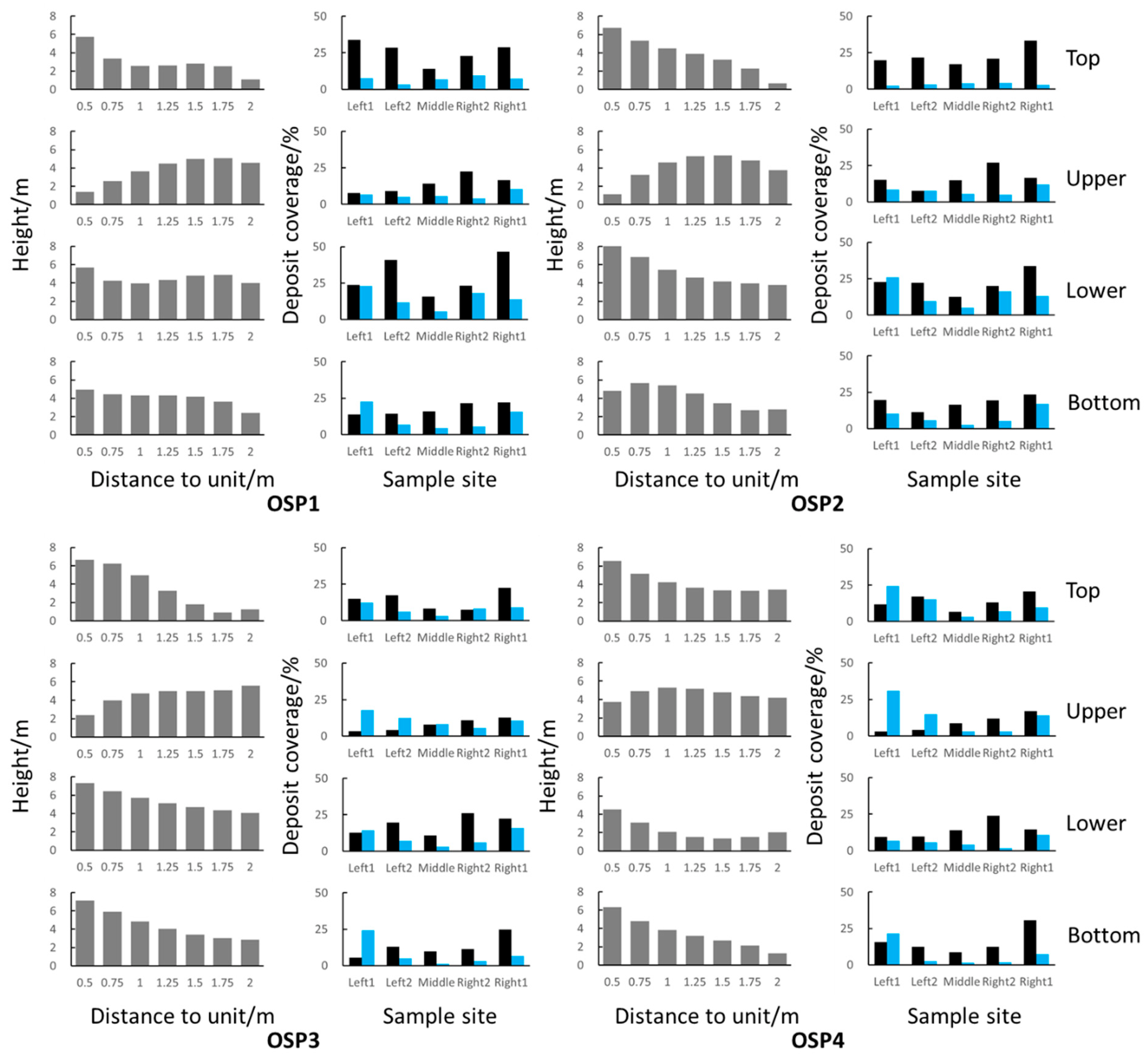 Agronomy 12 00944 g004 550