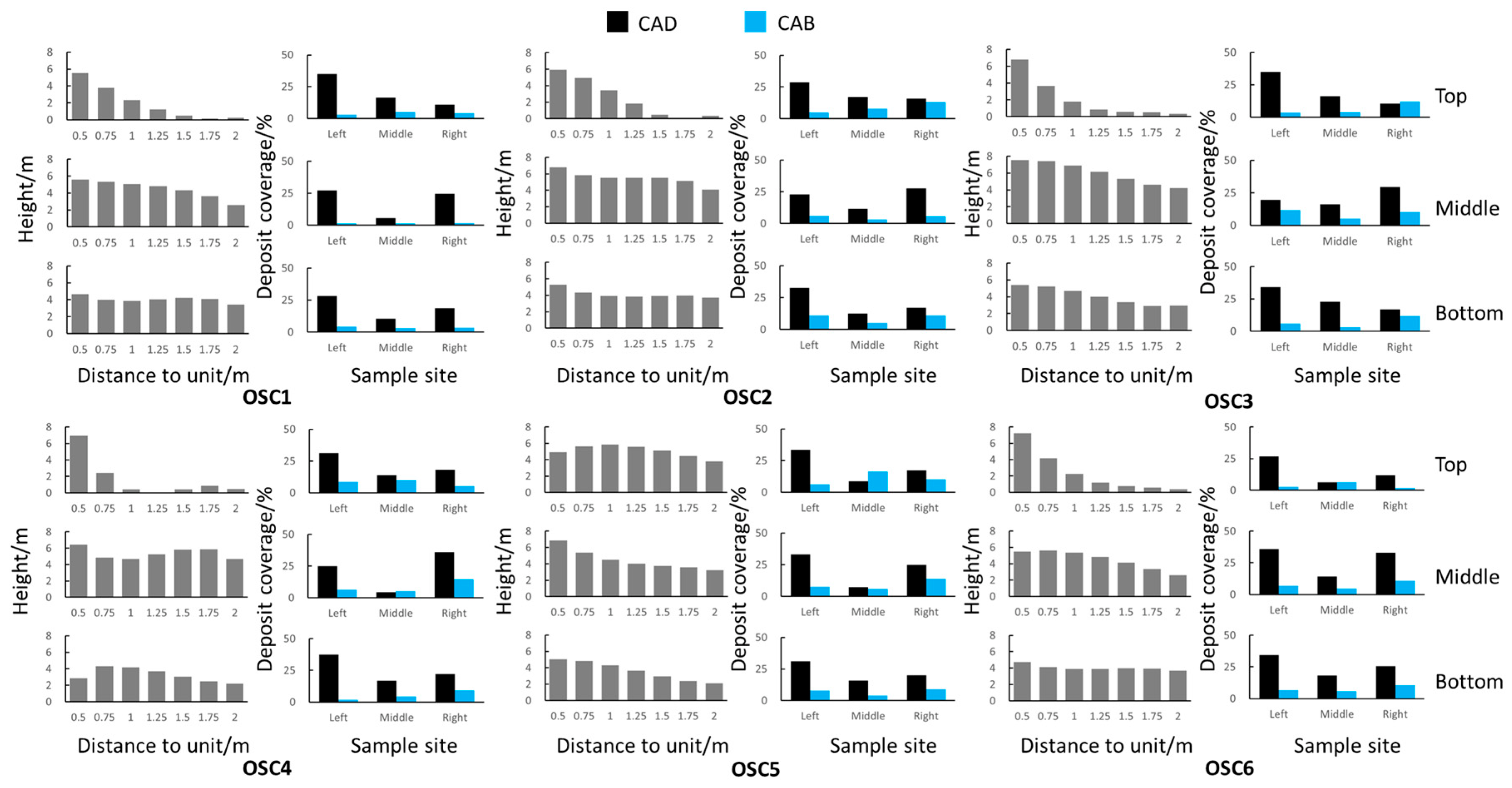 Agronomy 12 00944 g005 550