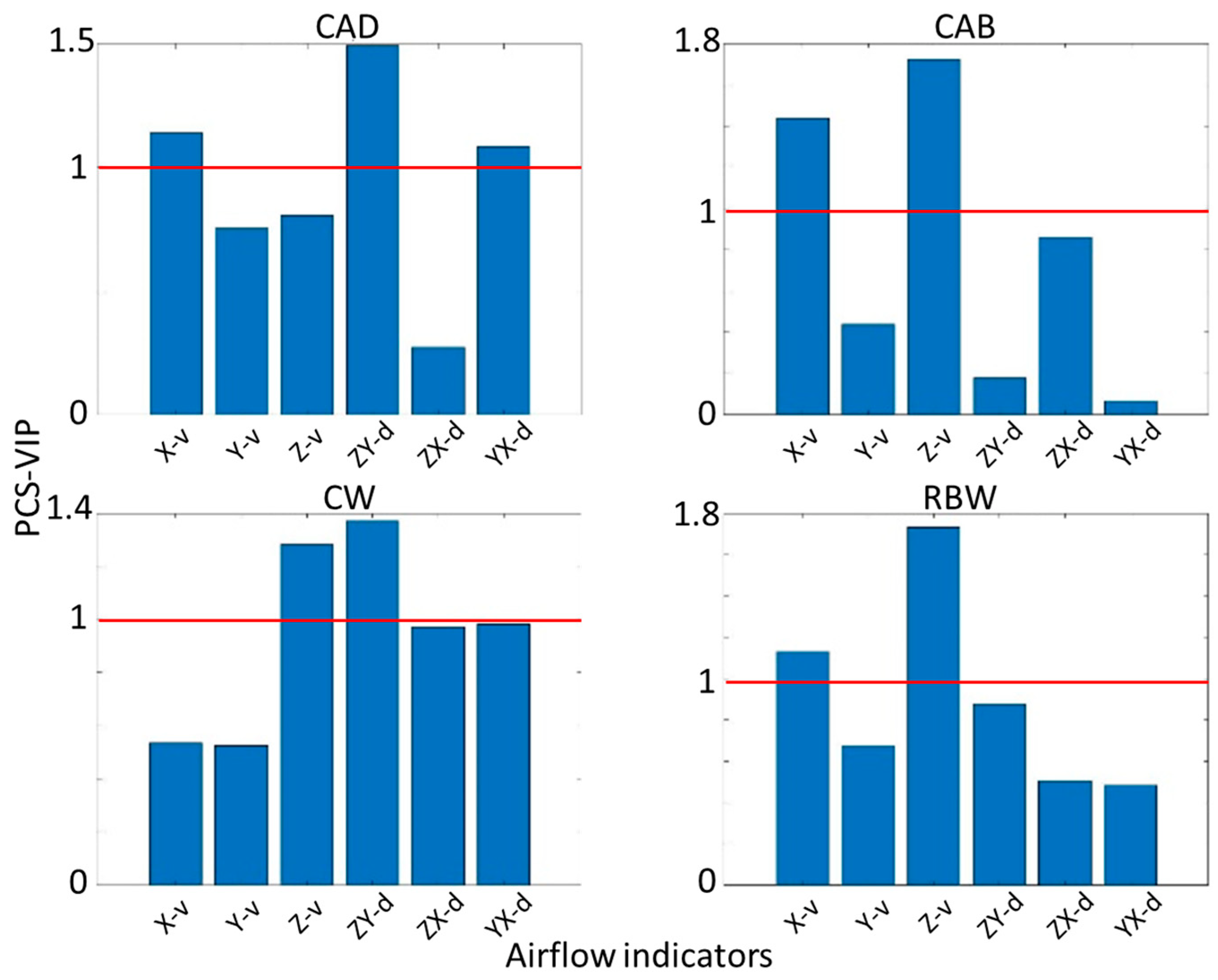 Agronomy 12 00944 g006 550